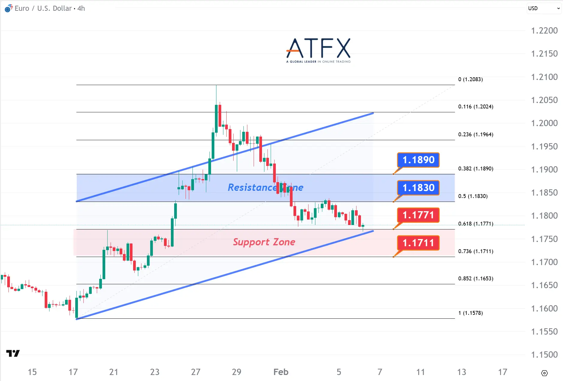 20260206 欧元兑美元 Keys Instruments