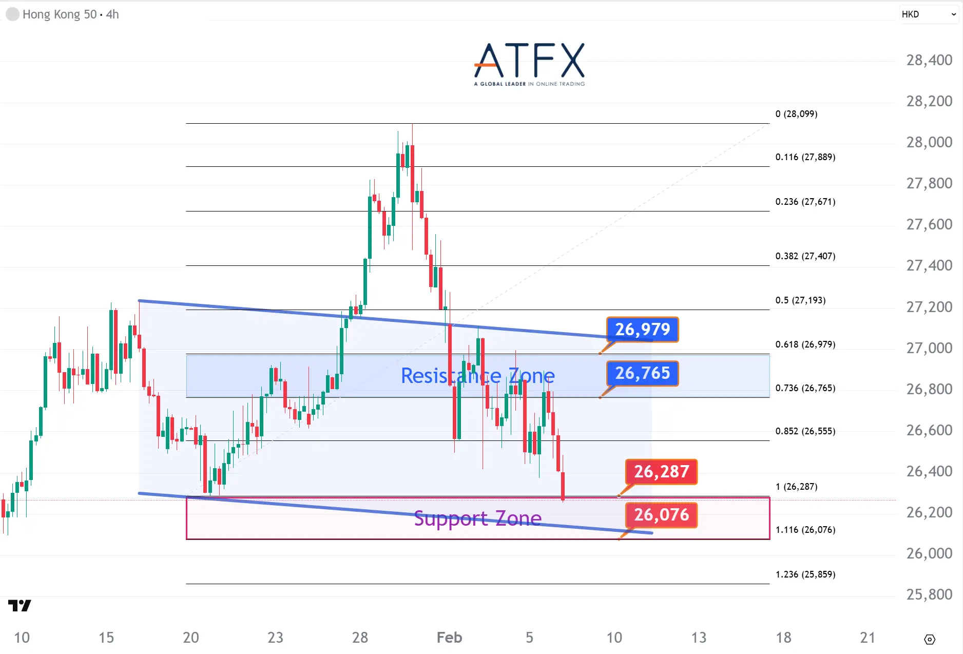 20260206 香港恒生指数HK50 Keys Instruments