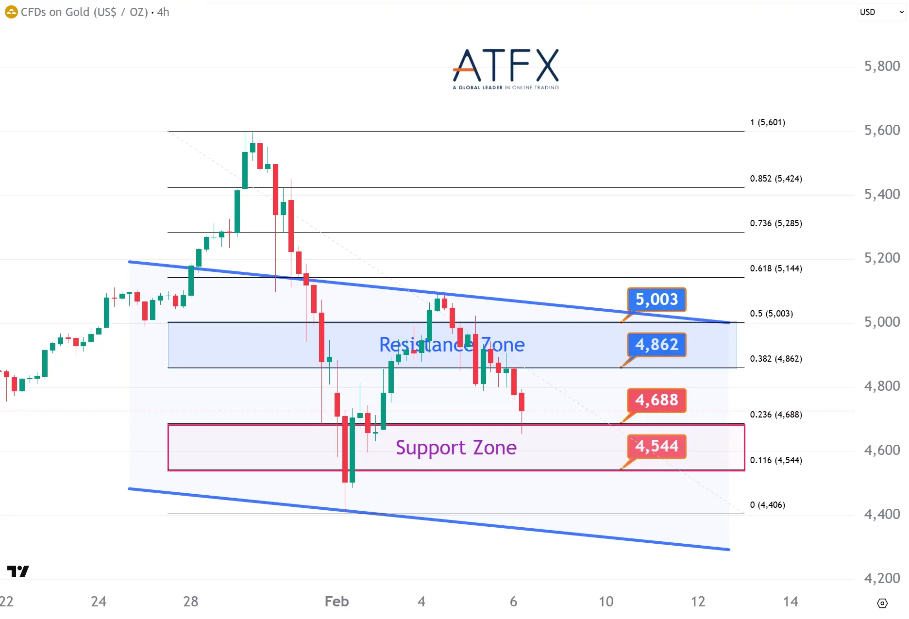 20260206 现货黄金 Keys Instruments