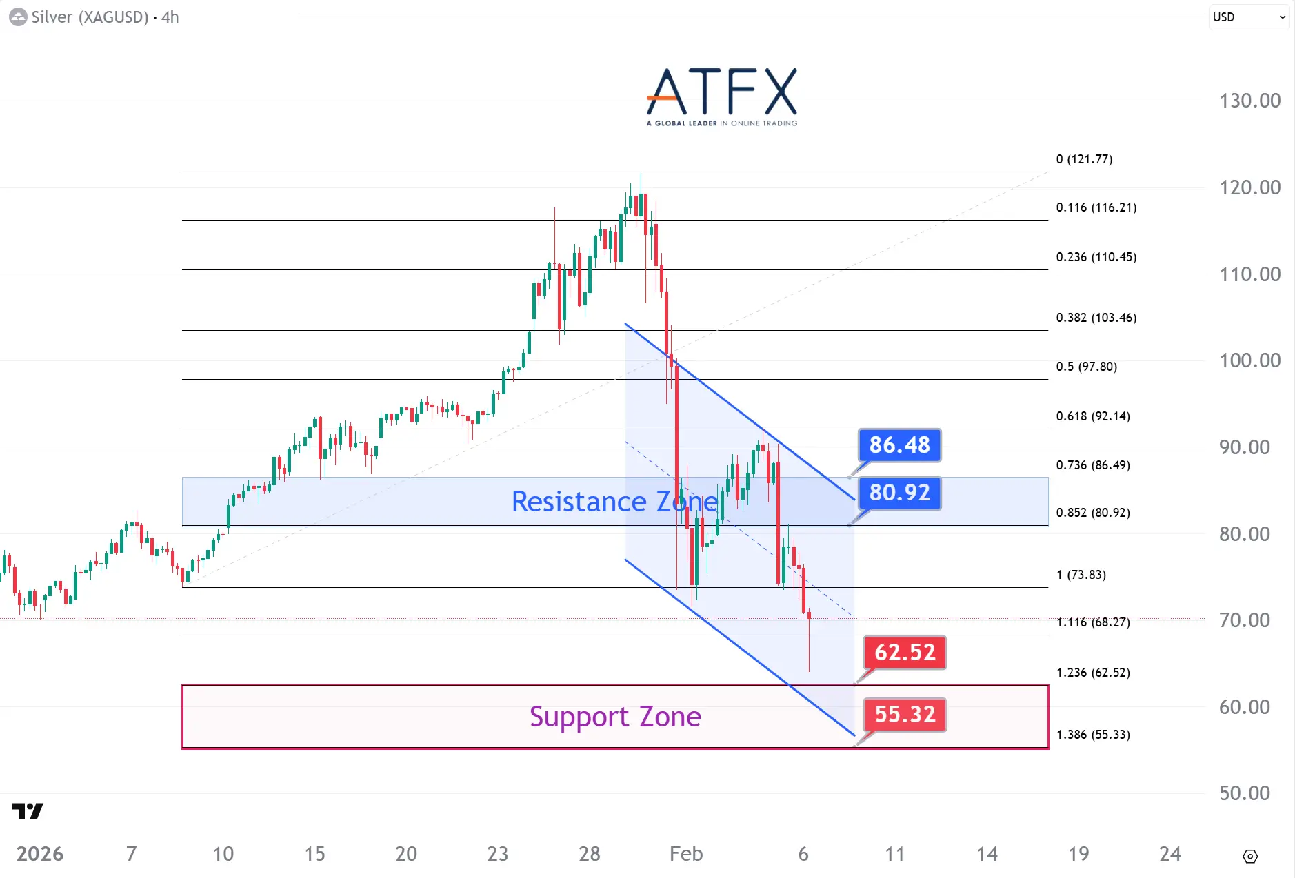 20260206 现货白银 Keys Instruments
