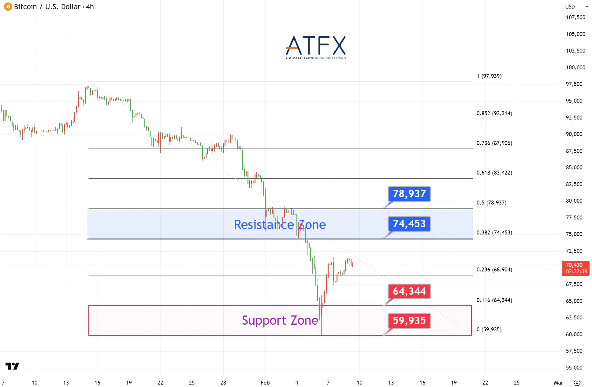 20260209 BTC Keys Instruments