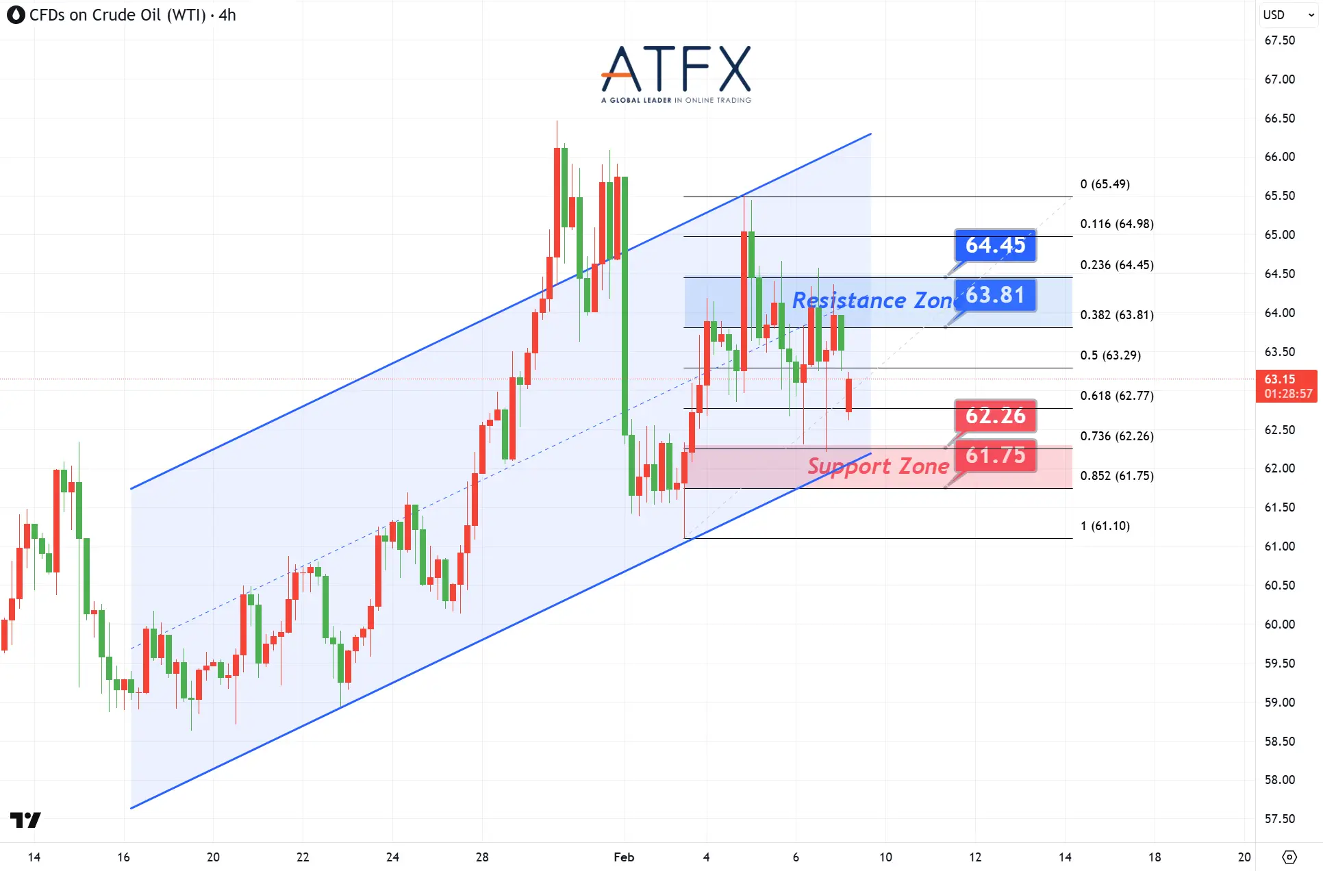 20260209 美国原油期货（3月） Keys Instruments