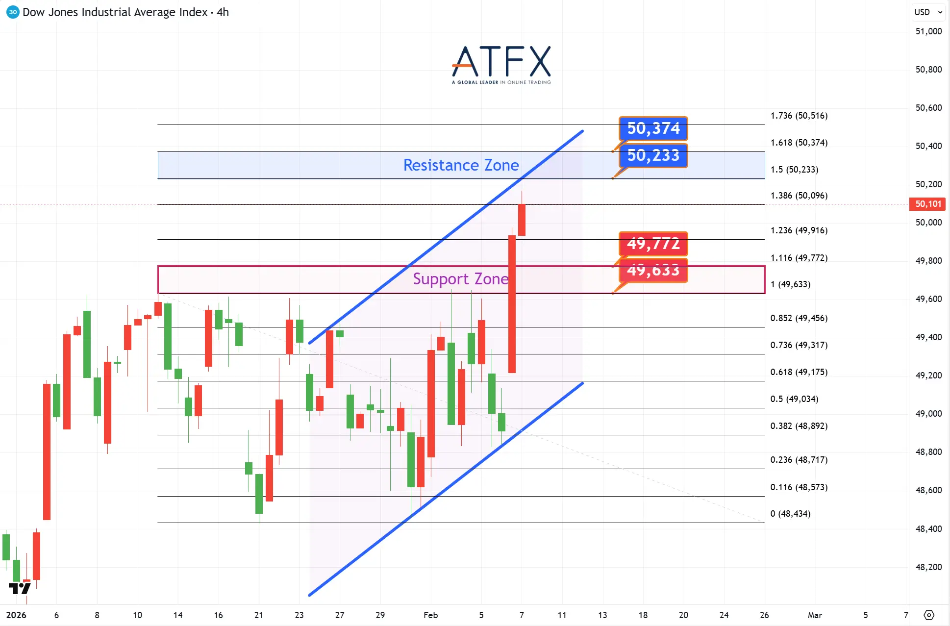 20260209 美国道琼斯工业指数期货US30 Keys Instruments