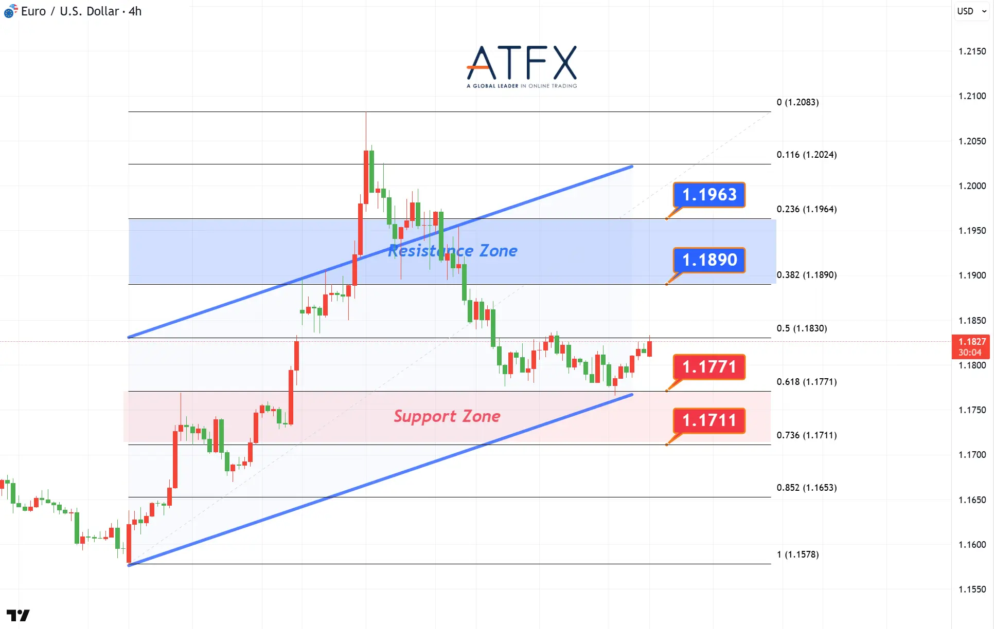 20260209 EURUSD Keys Instruments
