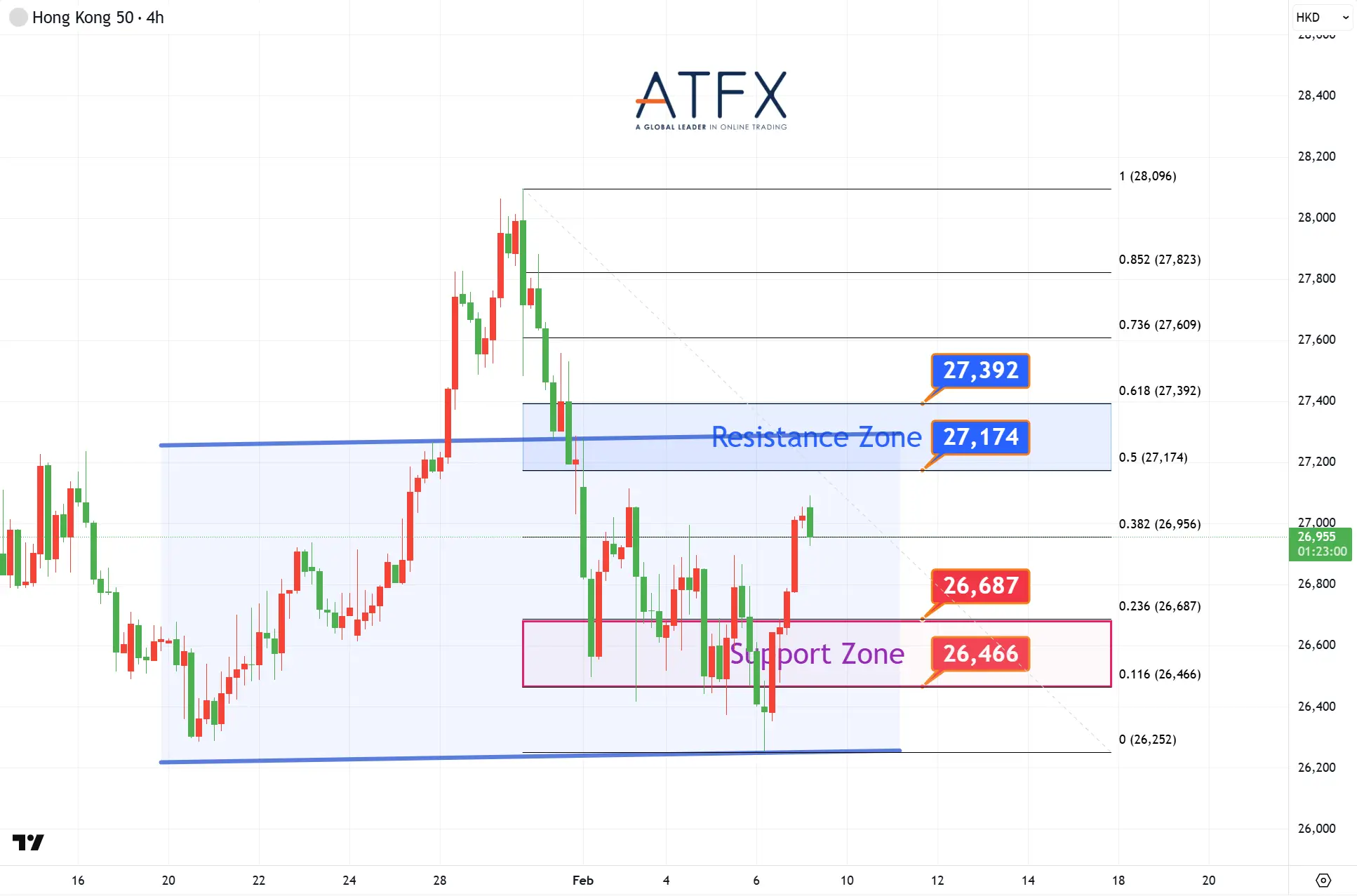 20260209 香港恒生指数HK50 Keys Instruments