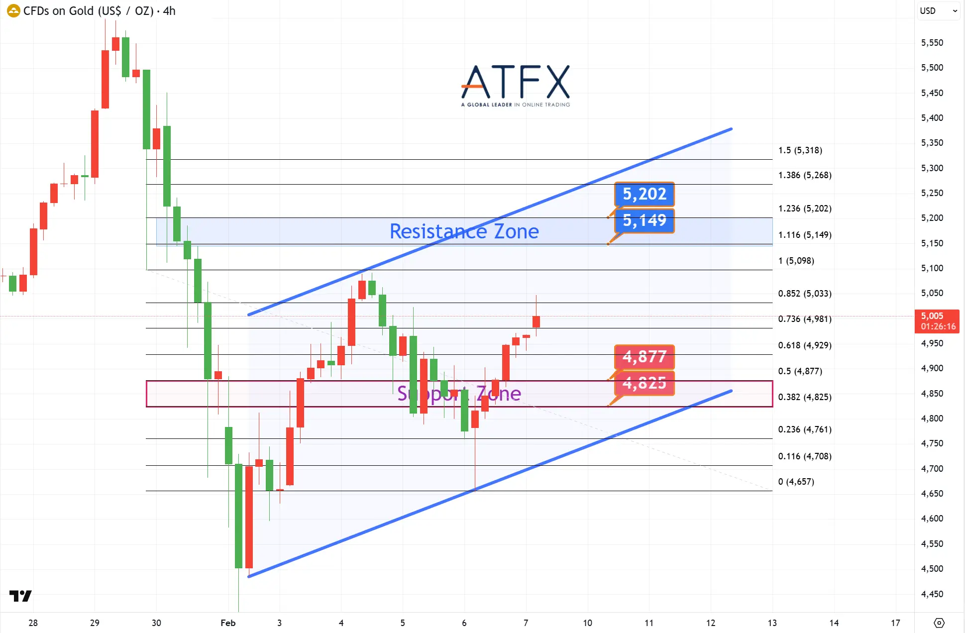 20260209 Spot Gold Keys Instruments