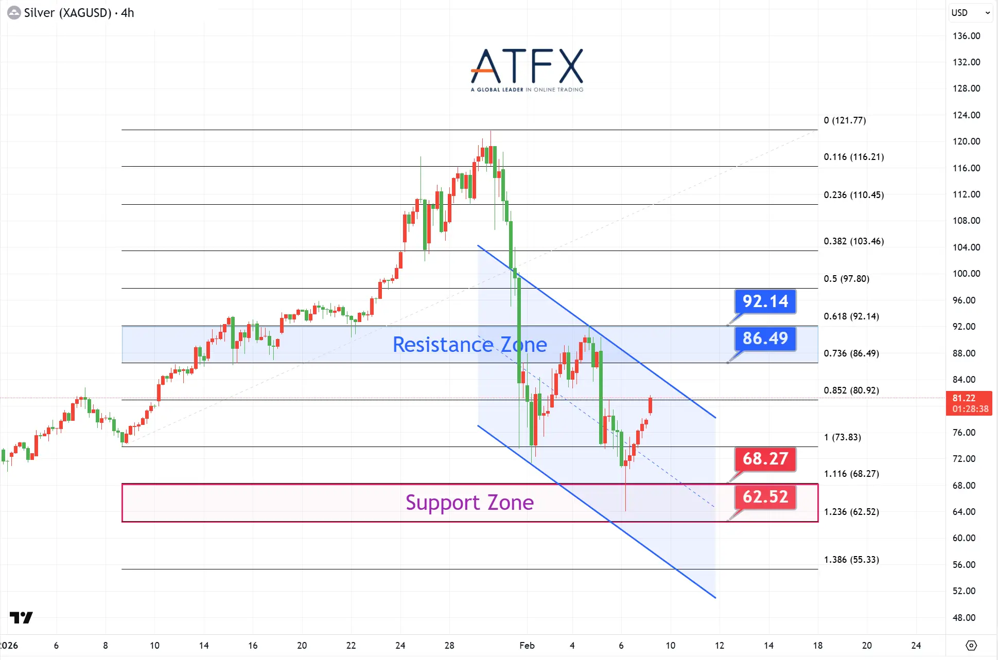 20260209 现货白银 Keys Instruments