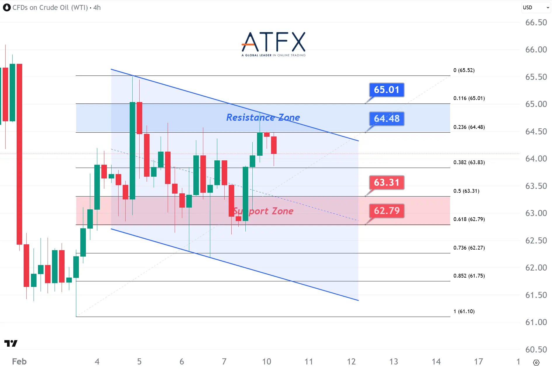 20260210 美国原油期货（3月） Keys Instruments