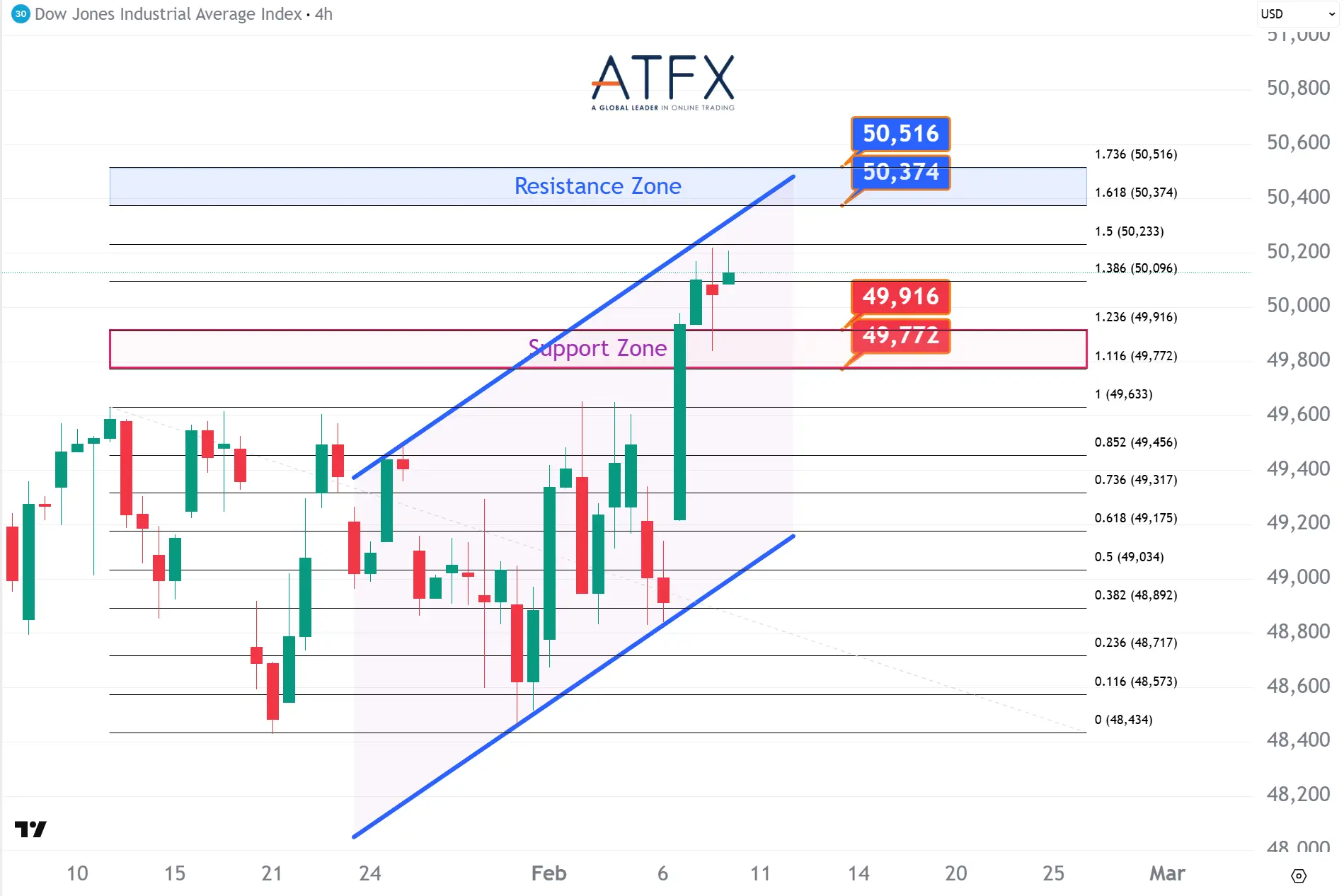 20260210 美国道琼斯工业指数期货US30 Keys Instruments
