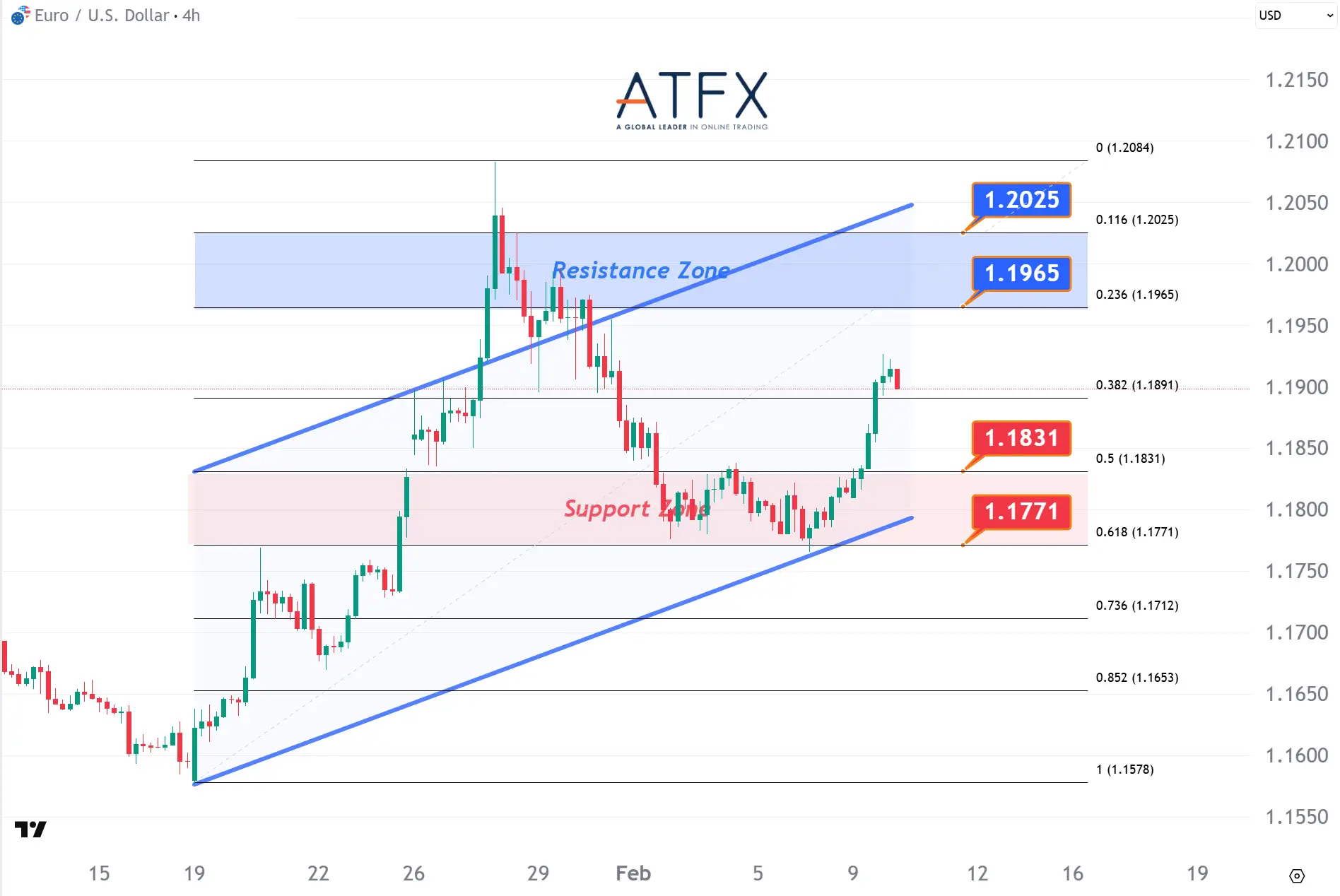 20260210 欧元兑美元 Keys Instruments