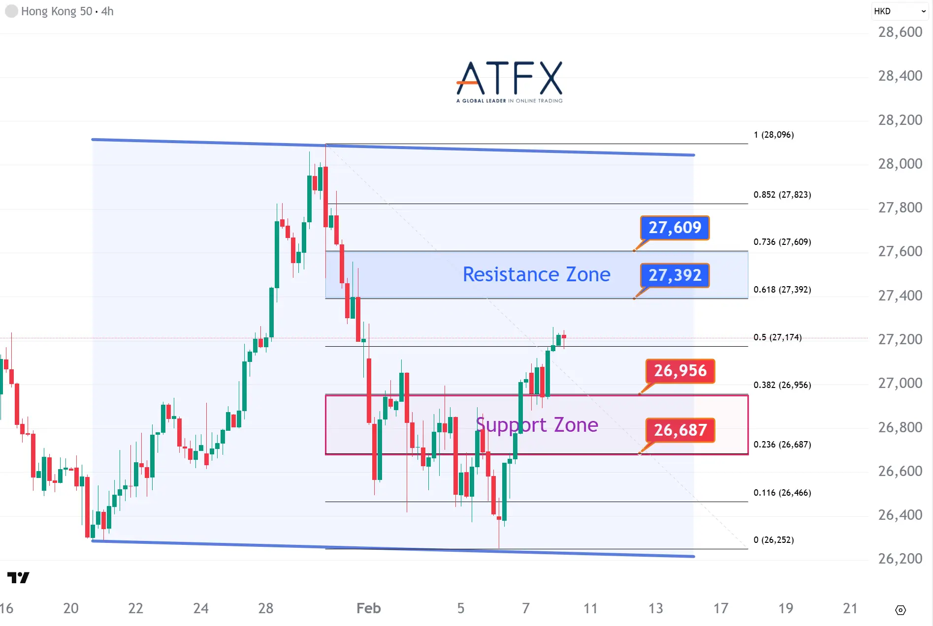 20260210 香港恒生指数HK50 Keys Instruments