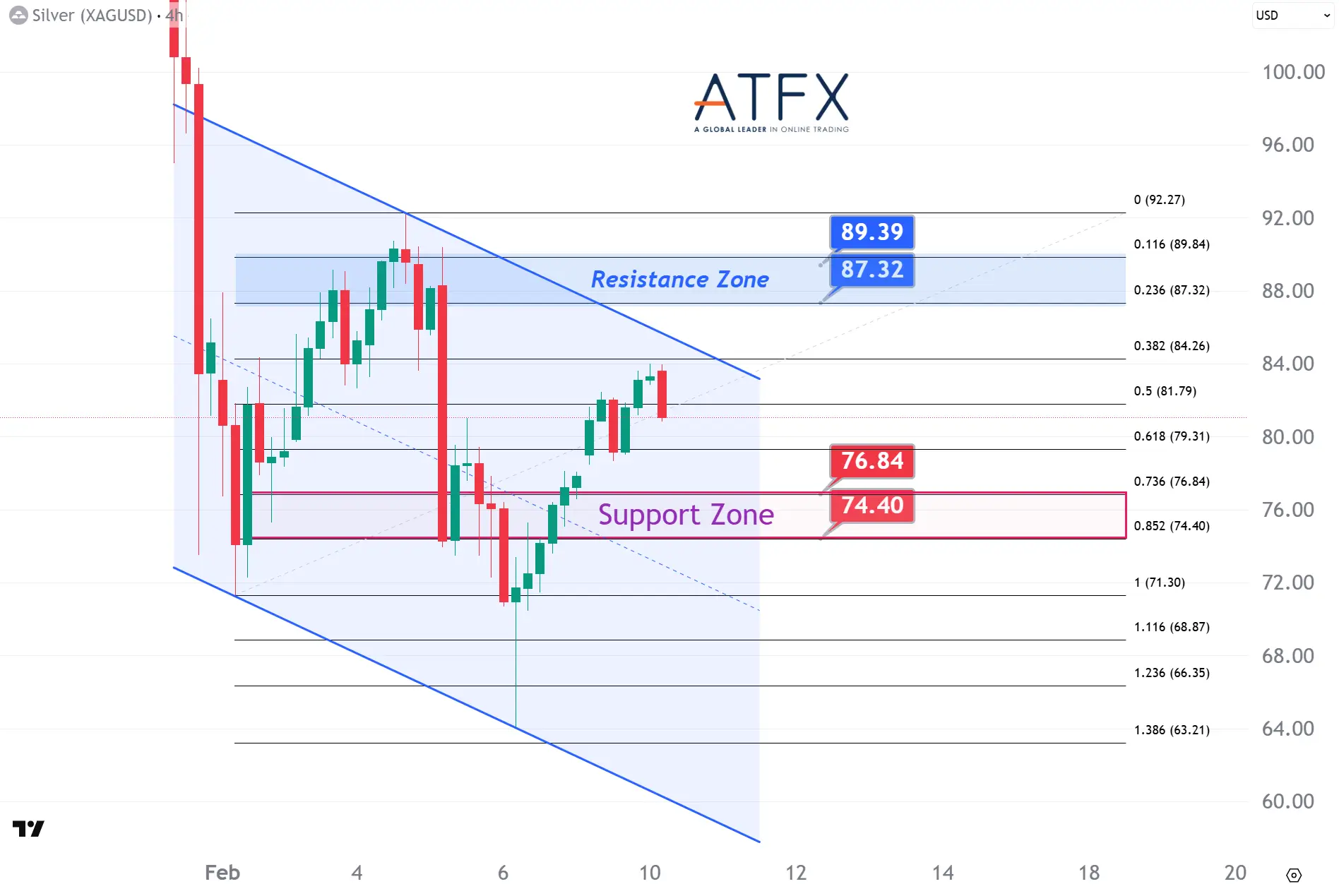 20260210 现货白银 Keys Instruments
