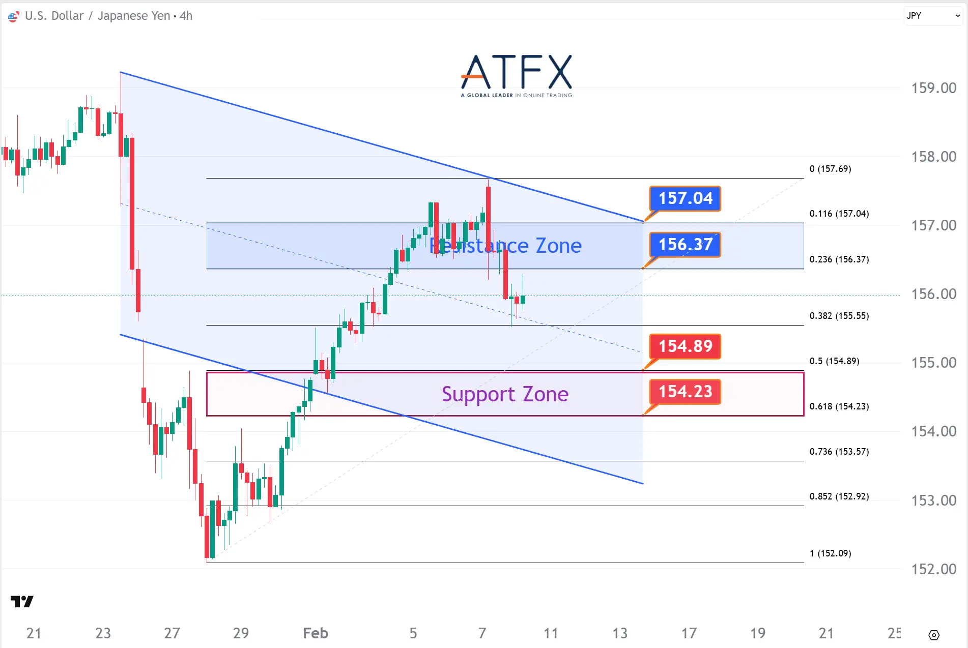20260210 美元兑日元 Keys Instruments