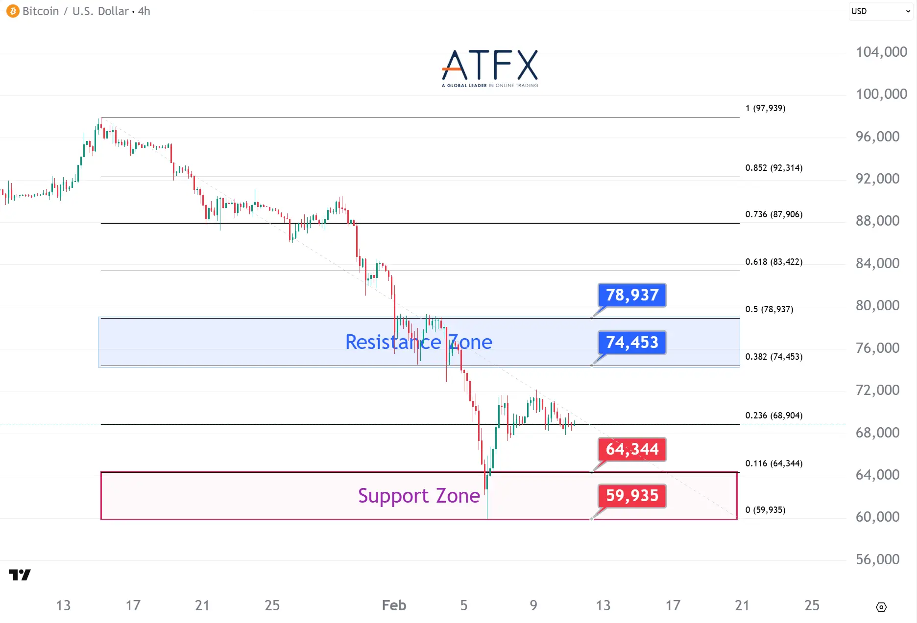 20260211 BTC Keys Instruments