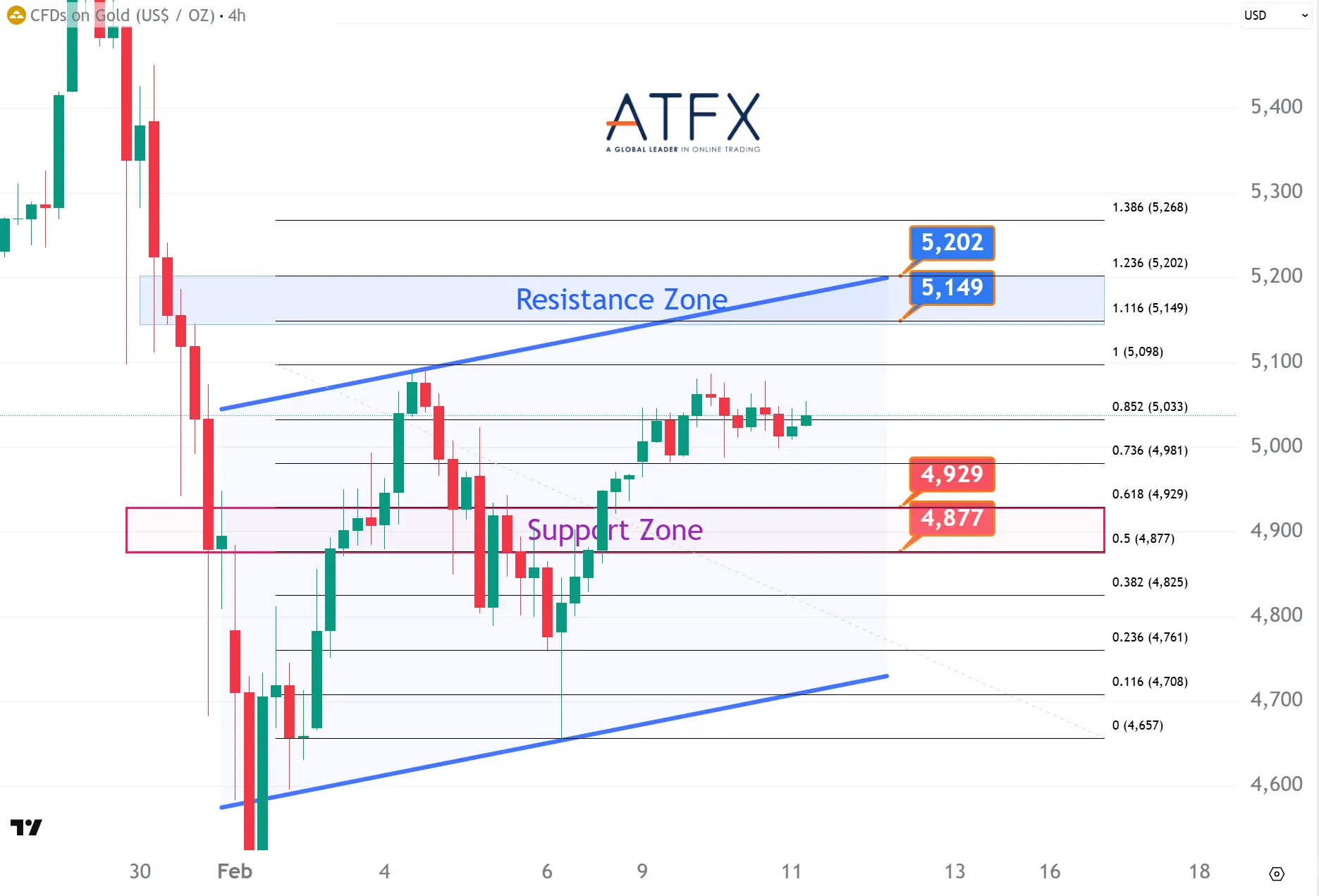 20260211 Spot Gold Keys Instruments