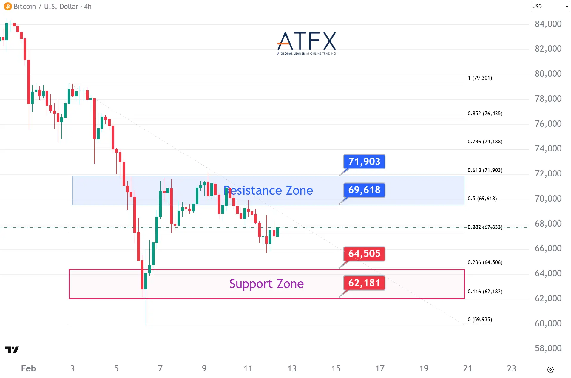 20260212 BTC Keys Instruments