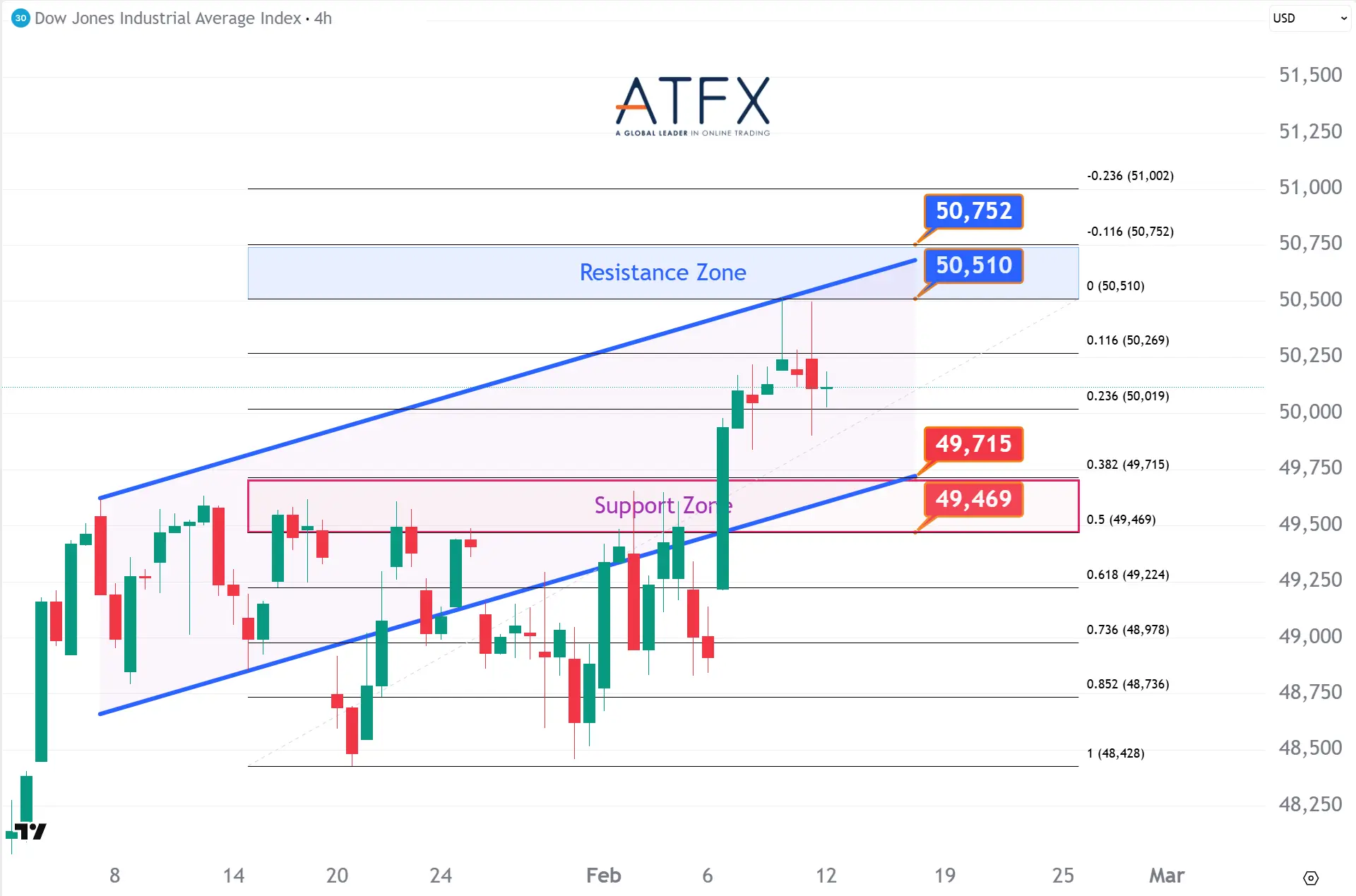20260212 美国道琼斯工业指数期货US30 Keys Instruments