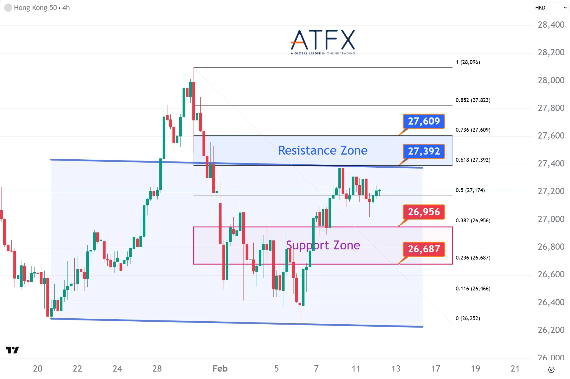 20260212 香港恒生指数HK50 Keys Instruments