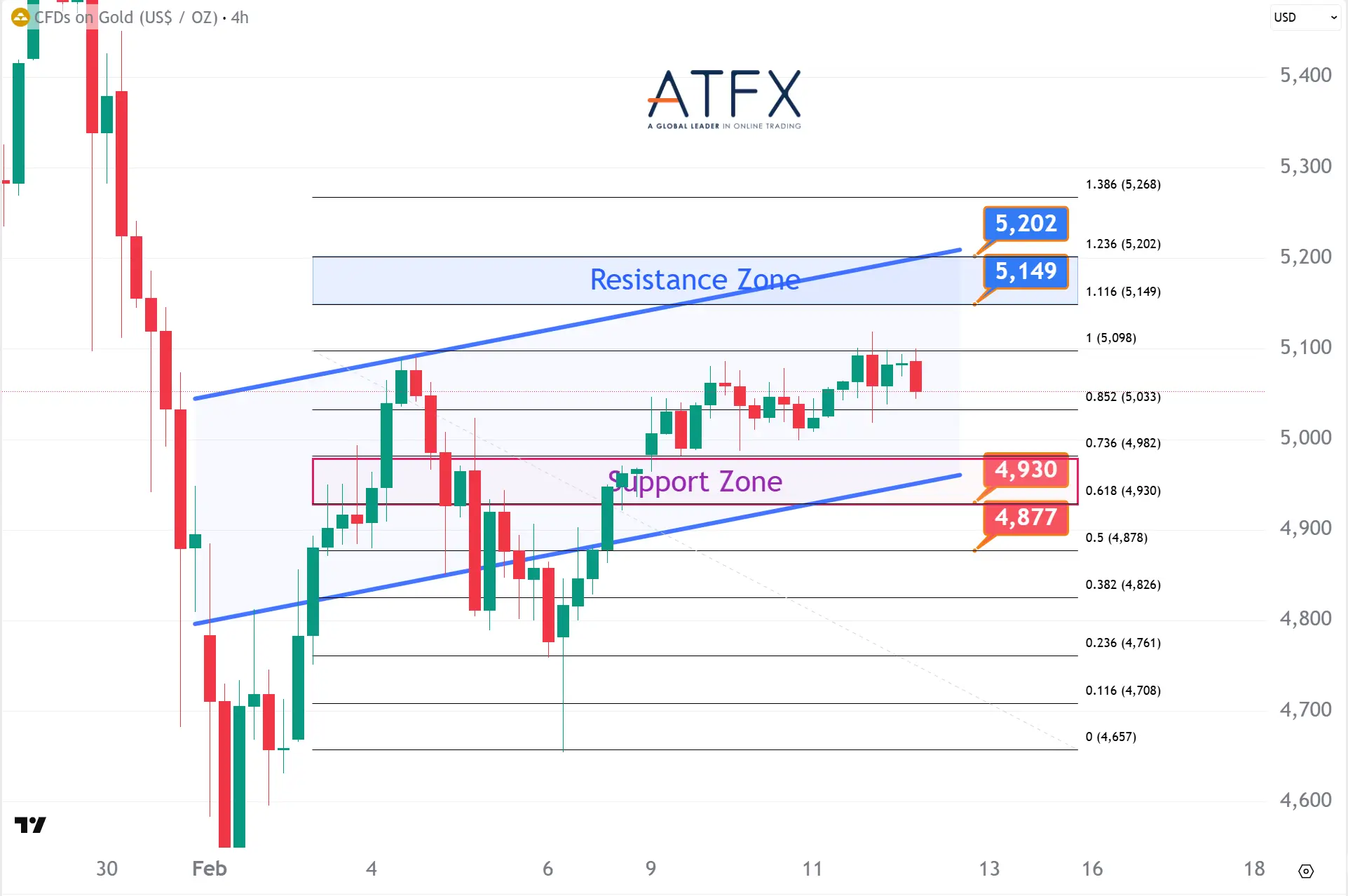 20260212 Spot Gold Keys Instruments