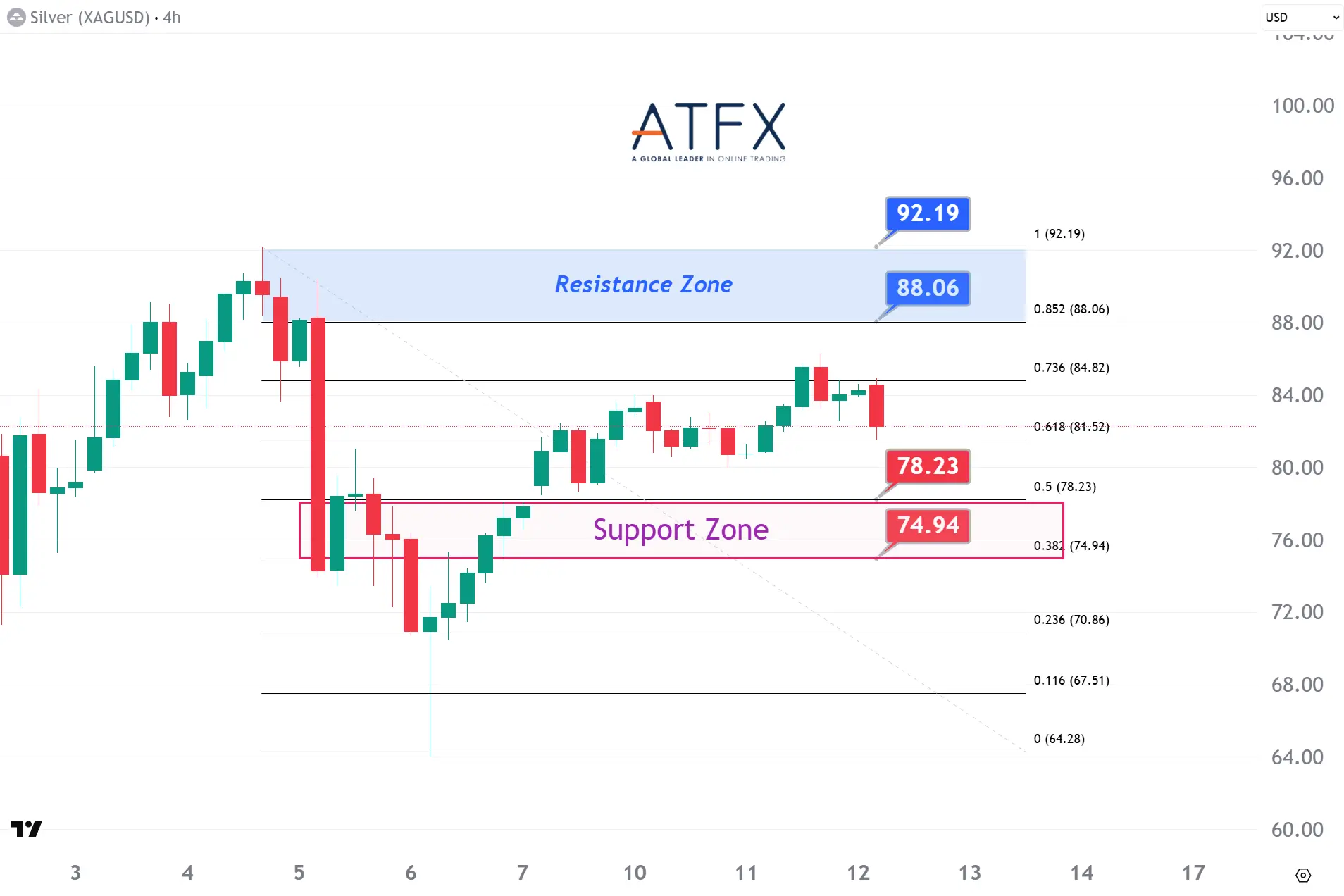 20260212 现货白银 Keys Instruments