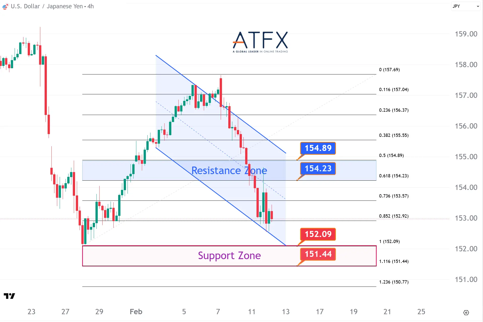 20260212 美元兑日元 Keys Instruments