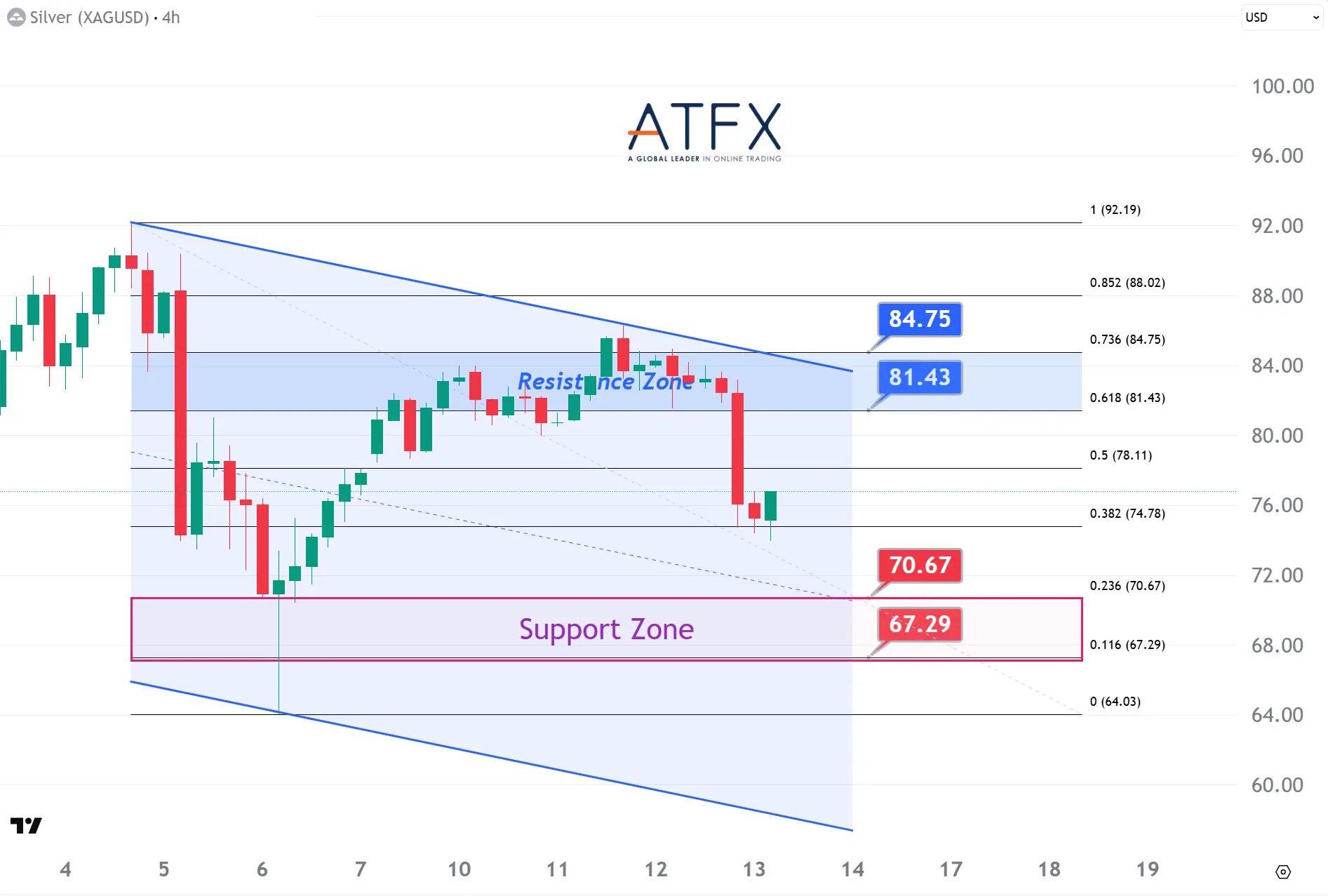 20260213 Spot Silver Keys Instruments