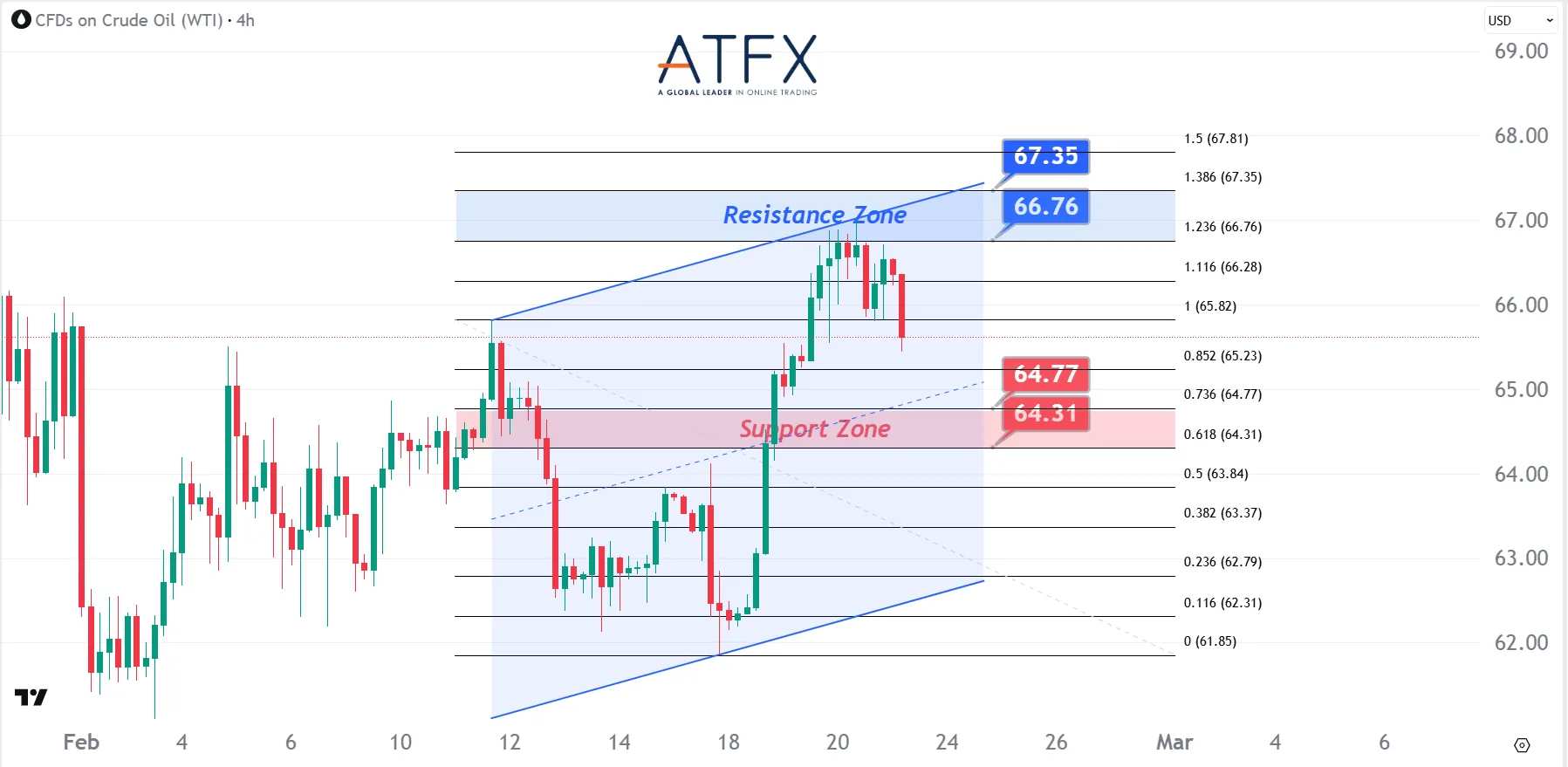 20260223 美国原油期货(3月) Keys Instruments