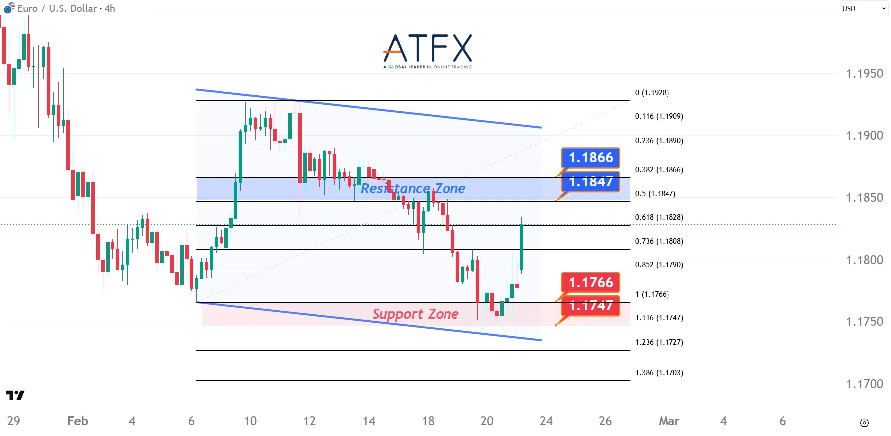 20260223 欧元兑美元 Keys Instruments