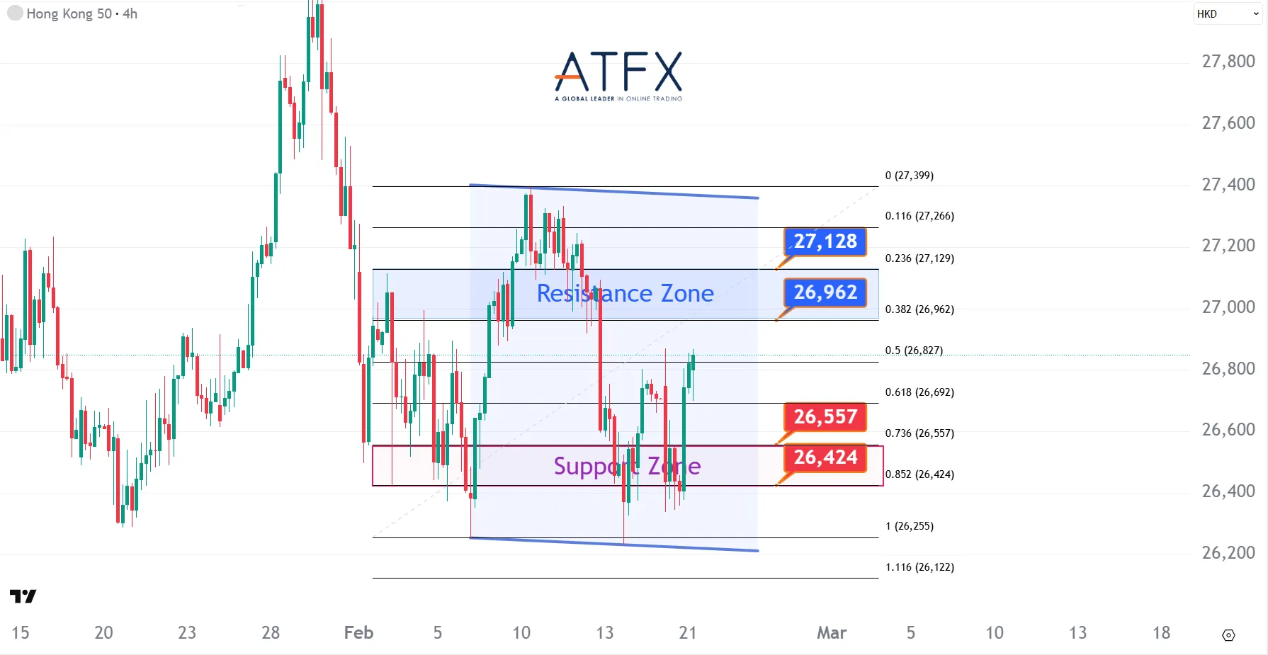 20260223 香港恒生指数HK50 Keys Instruments