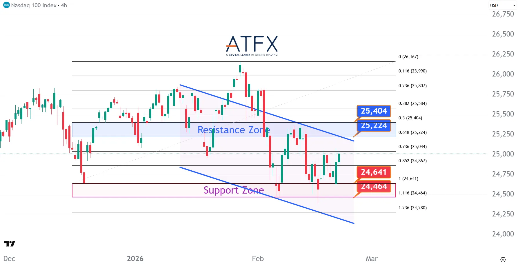 20260223 美国纳斯达克指数NAS100 Keys Instruments