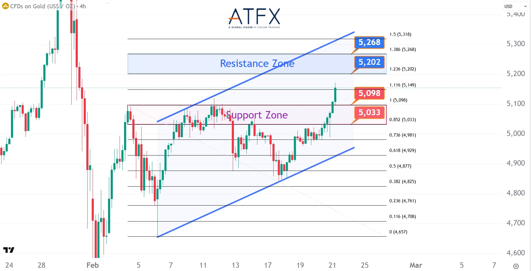 20260223 现货黄金 Keys Instruments