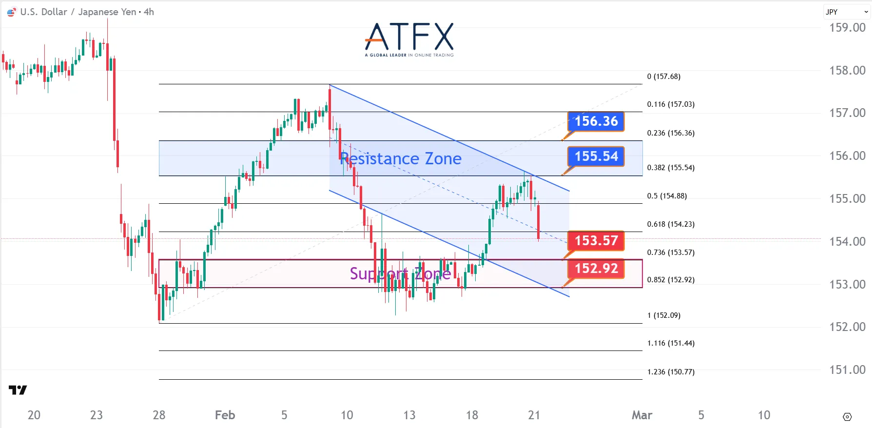 20260223 美元兑日元 Keys Instruments