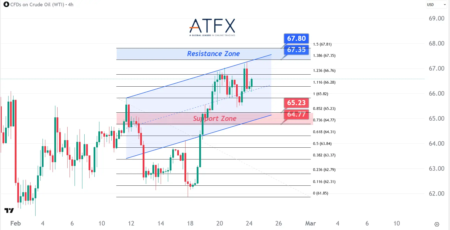 20260224 美国原油期货（3月） Keys Instruments