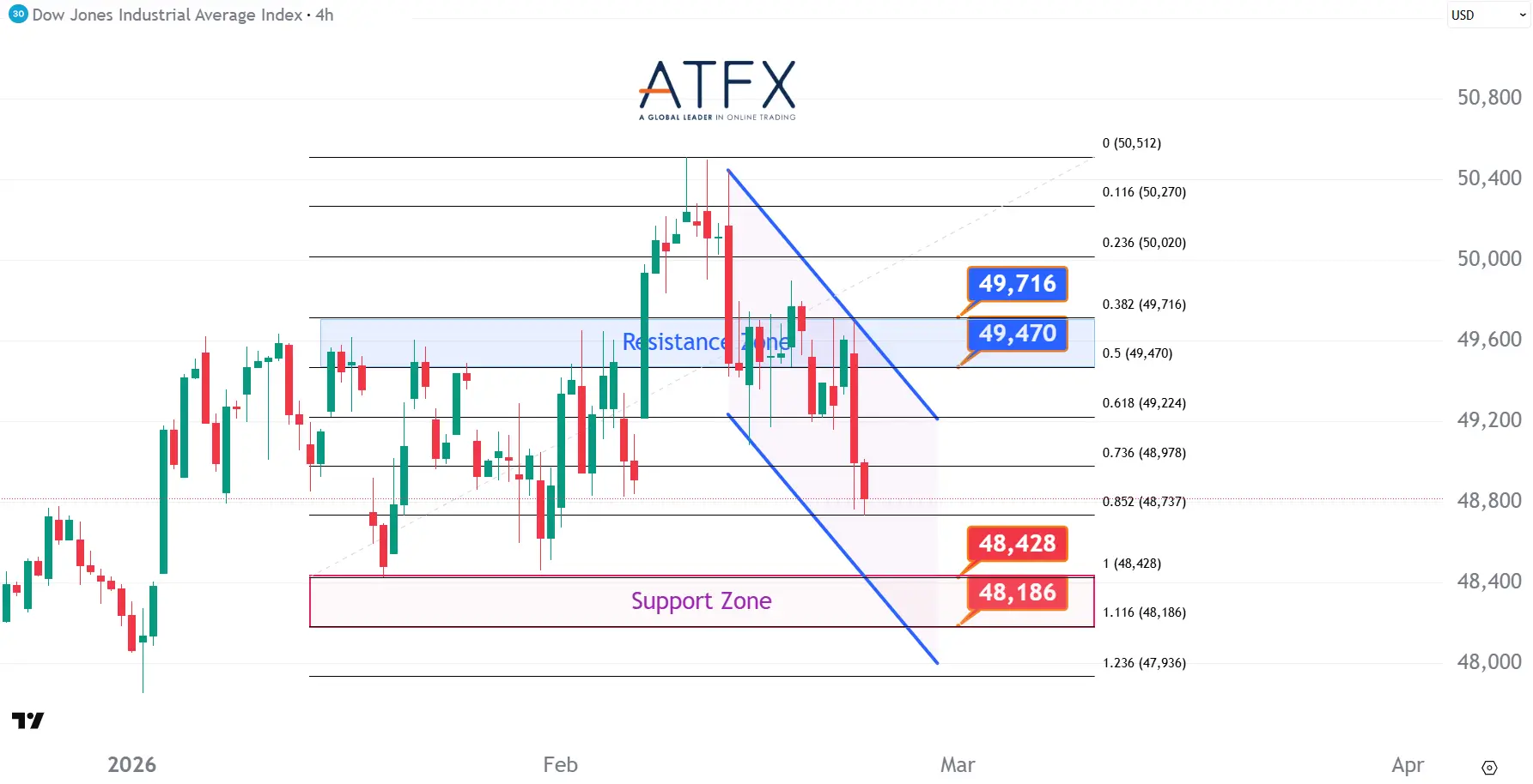 20260224 Dow Futures Keys Instruments