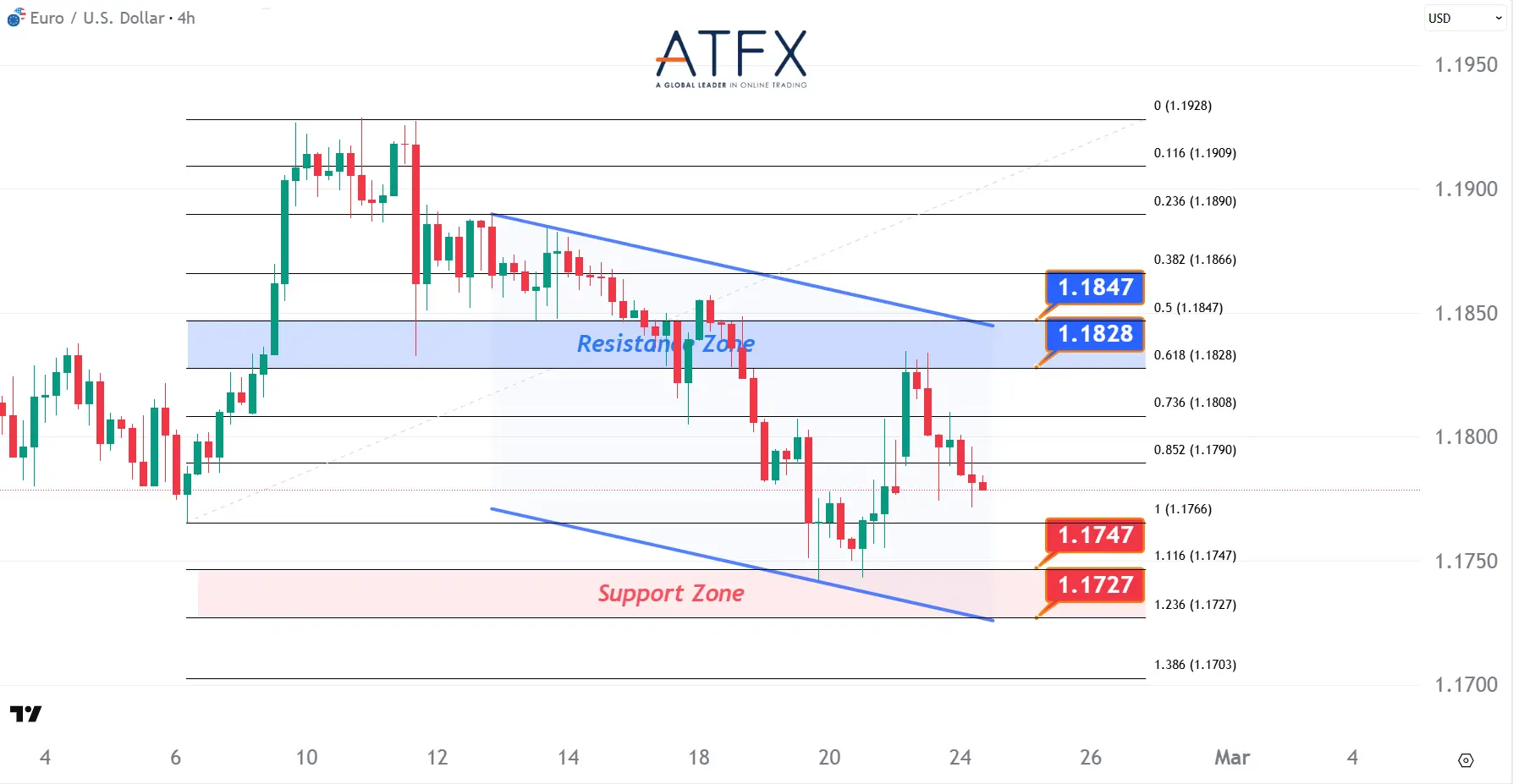 20260224 欧元兑美元 Keys Instruments
