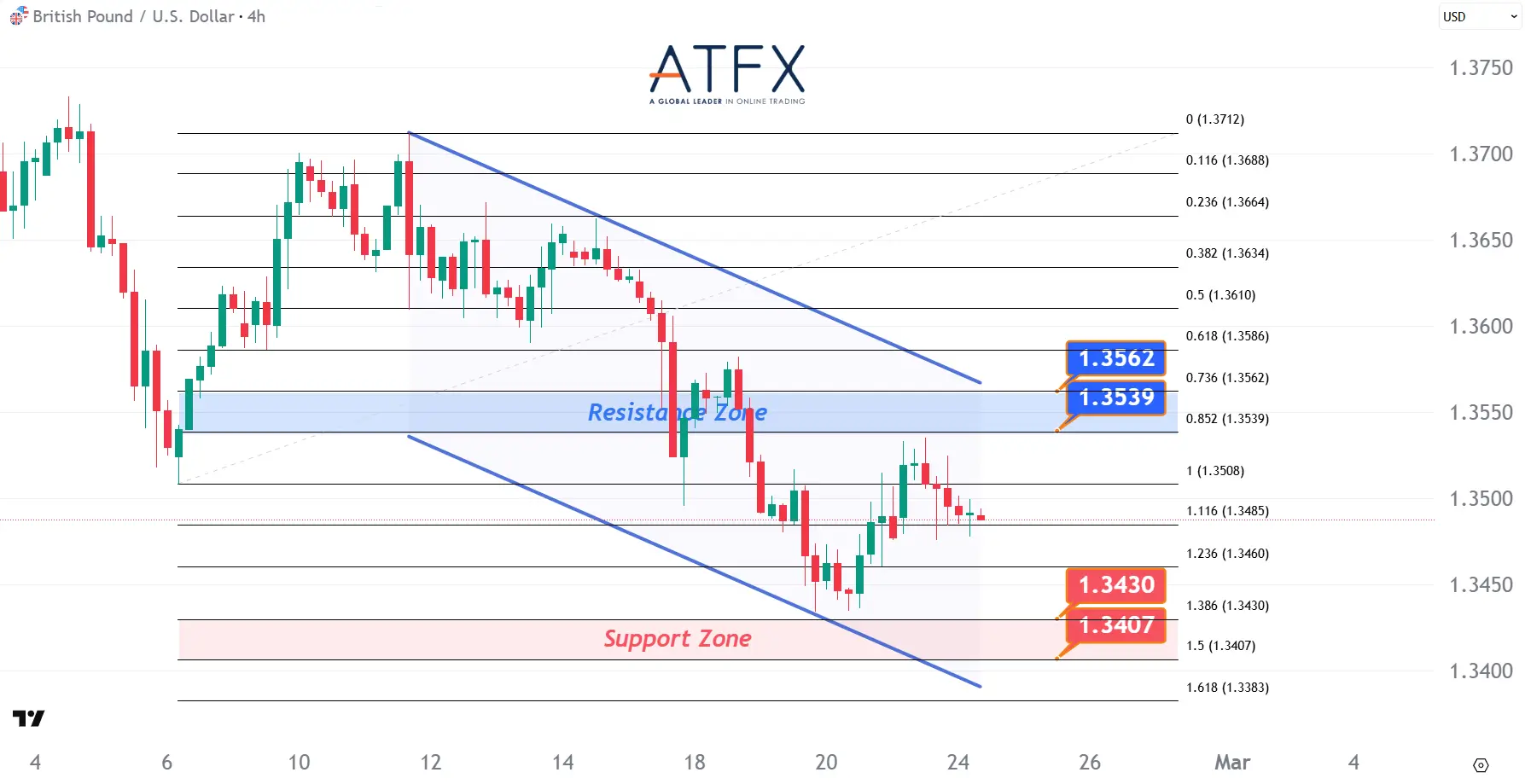 20260224 英镑兑美元 Keys Instruments