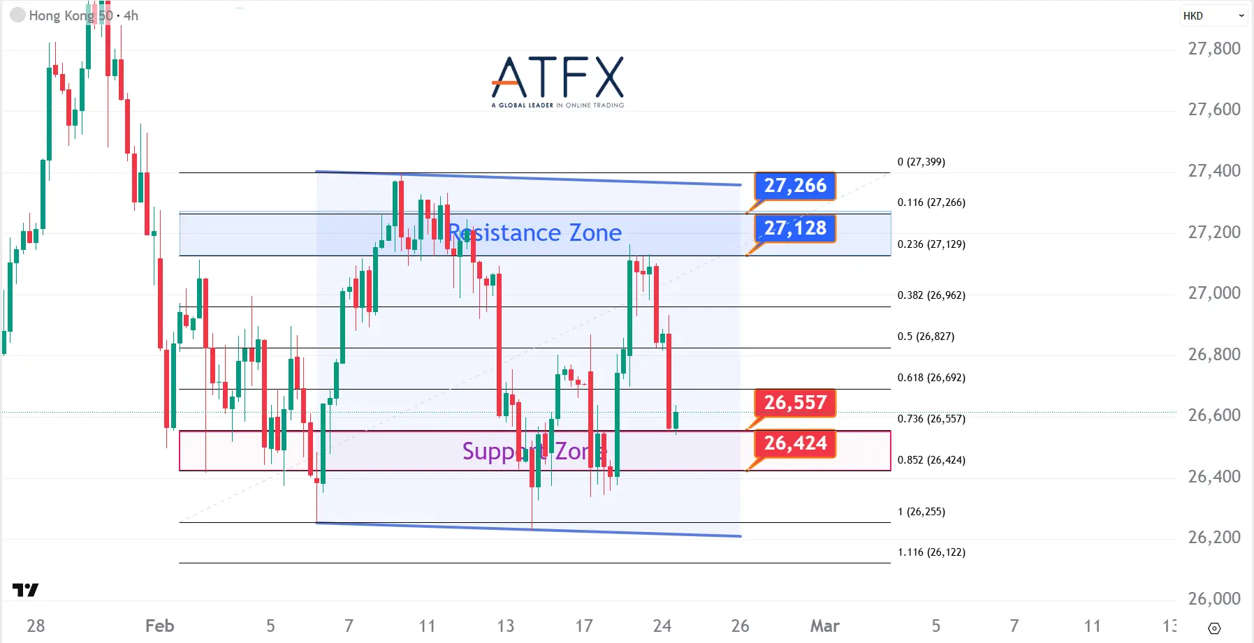 20260224 香港恒生指数HK50 Keys Instruments