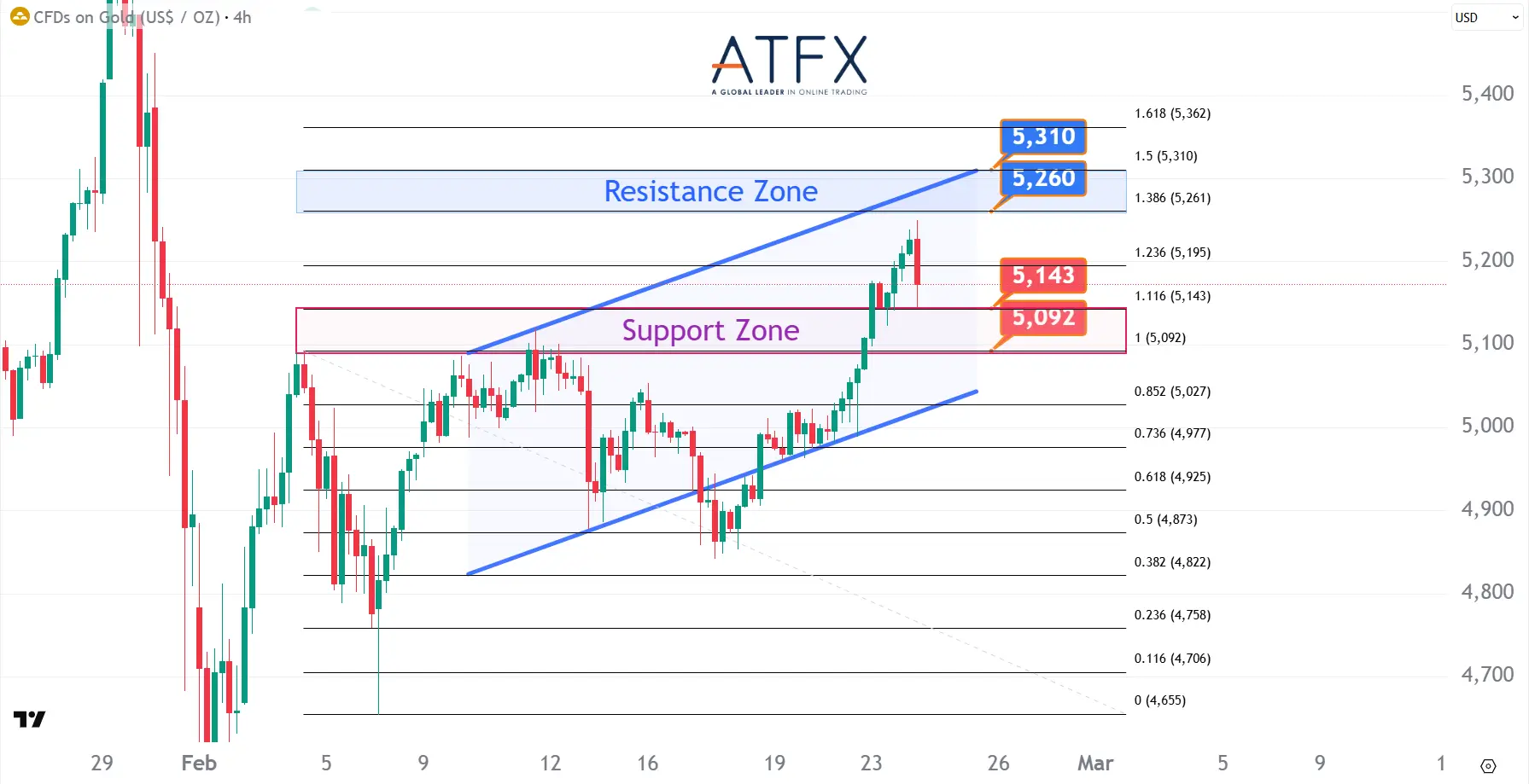 20260224 Spot Gold Keys Instruments