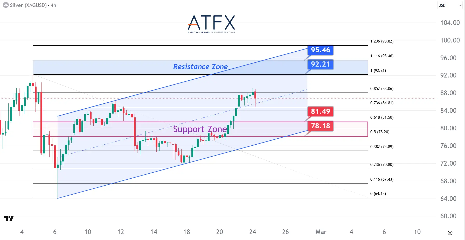20260224 现货白银 Keys Instruments