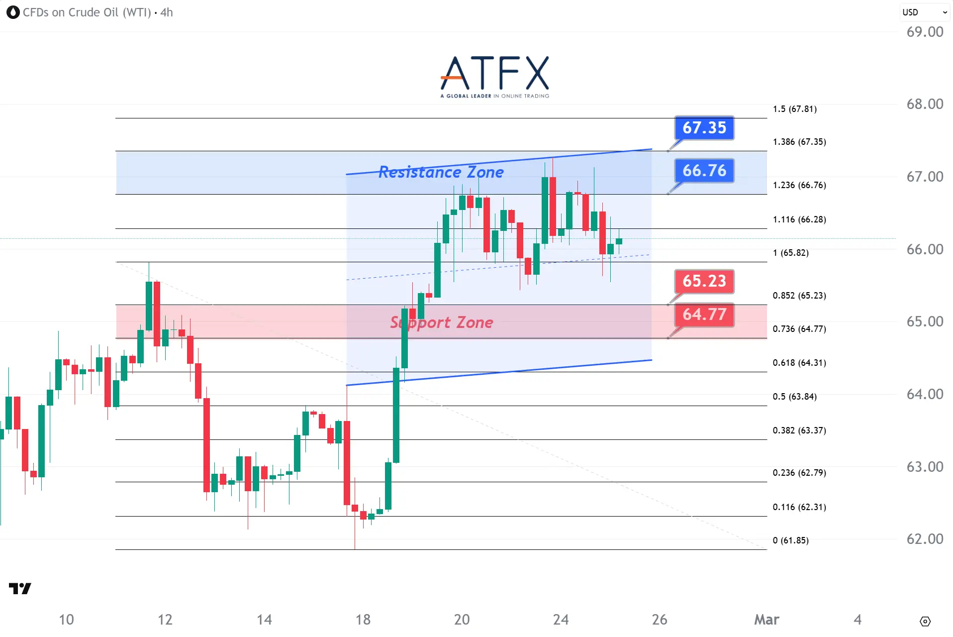 20260225 美国原油期货（4月） Keys Instruments