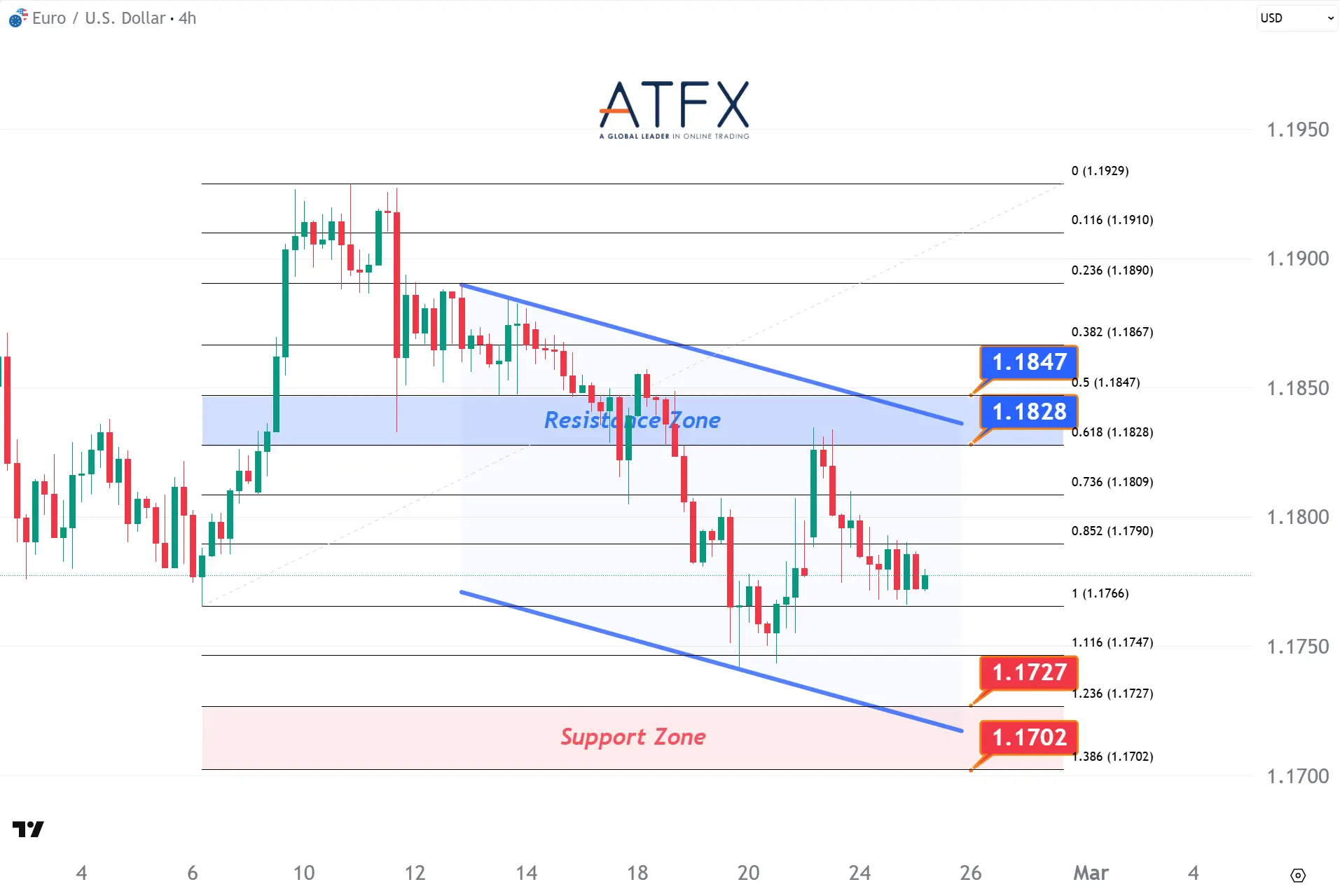 20260225 欧元兑美元 Keys Instruments