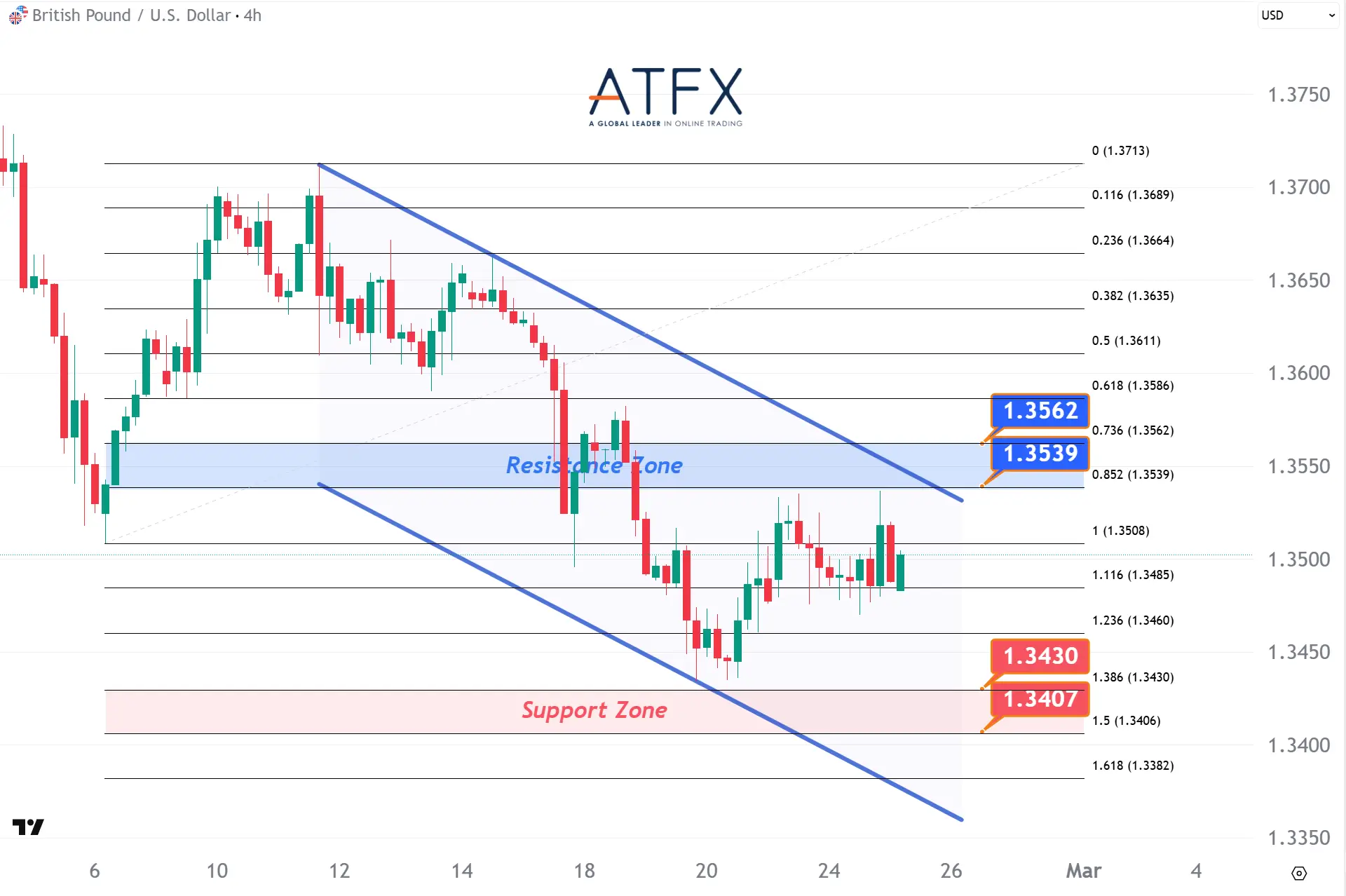 20260225 英镑兑美元 Keys Instruments