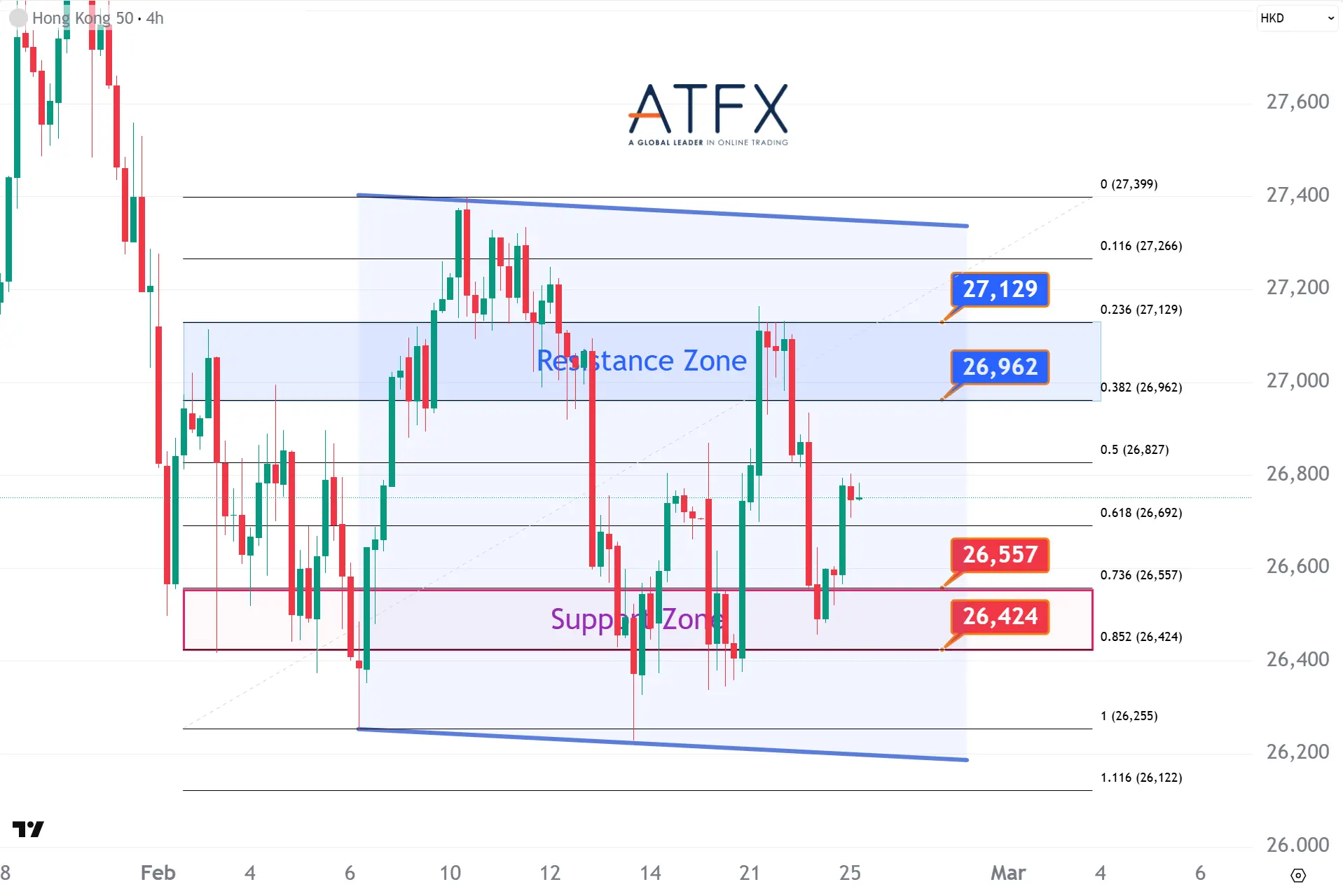 20260225 香港恒生指数HK50 Keys Instruments