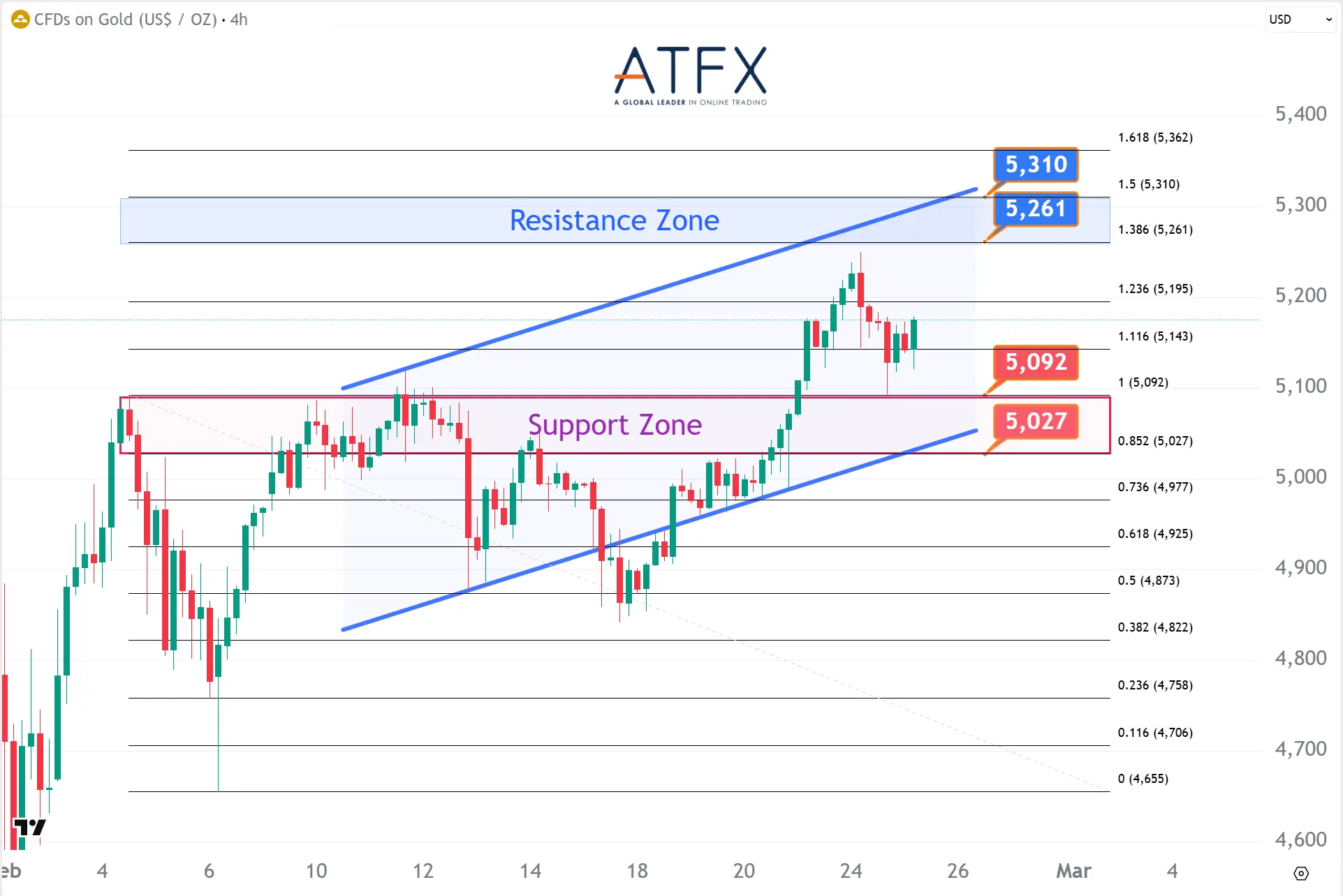 20260225 Spot Gold Keys Instruments