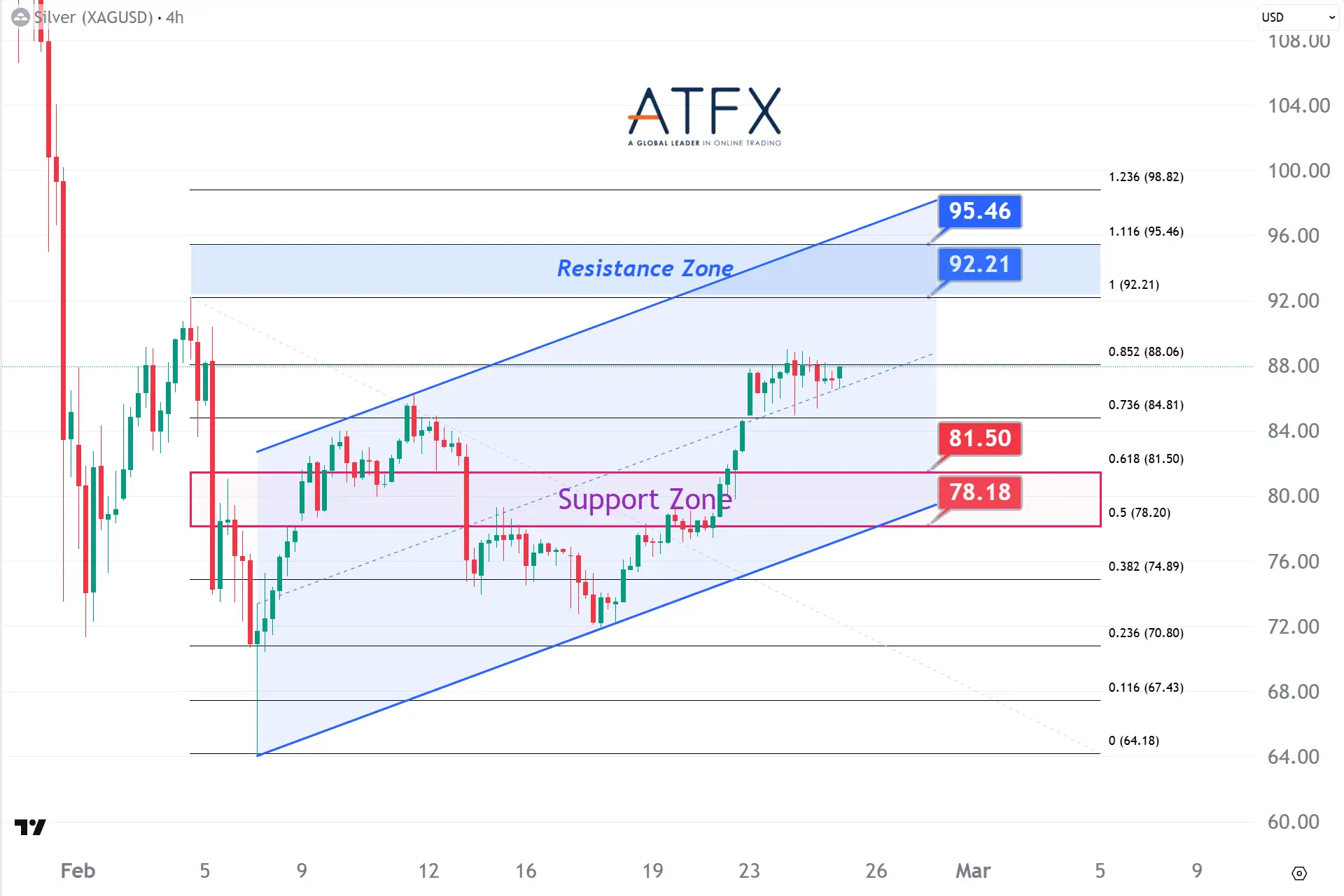 20260225 现货白银 Keys Instruments