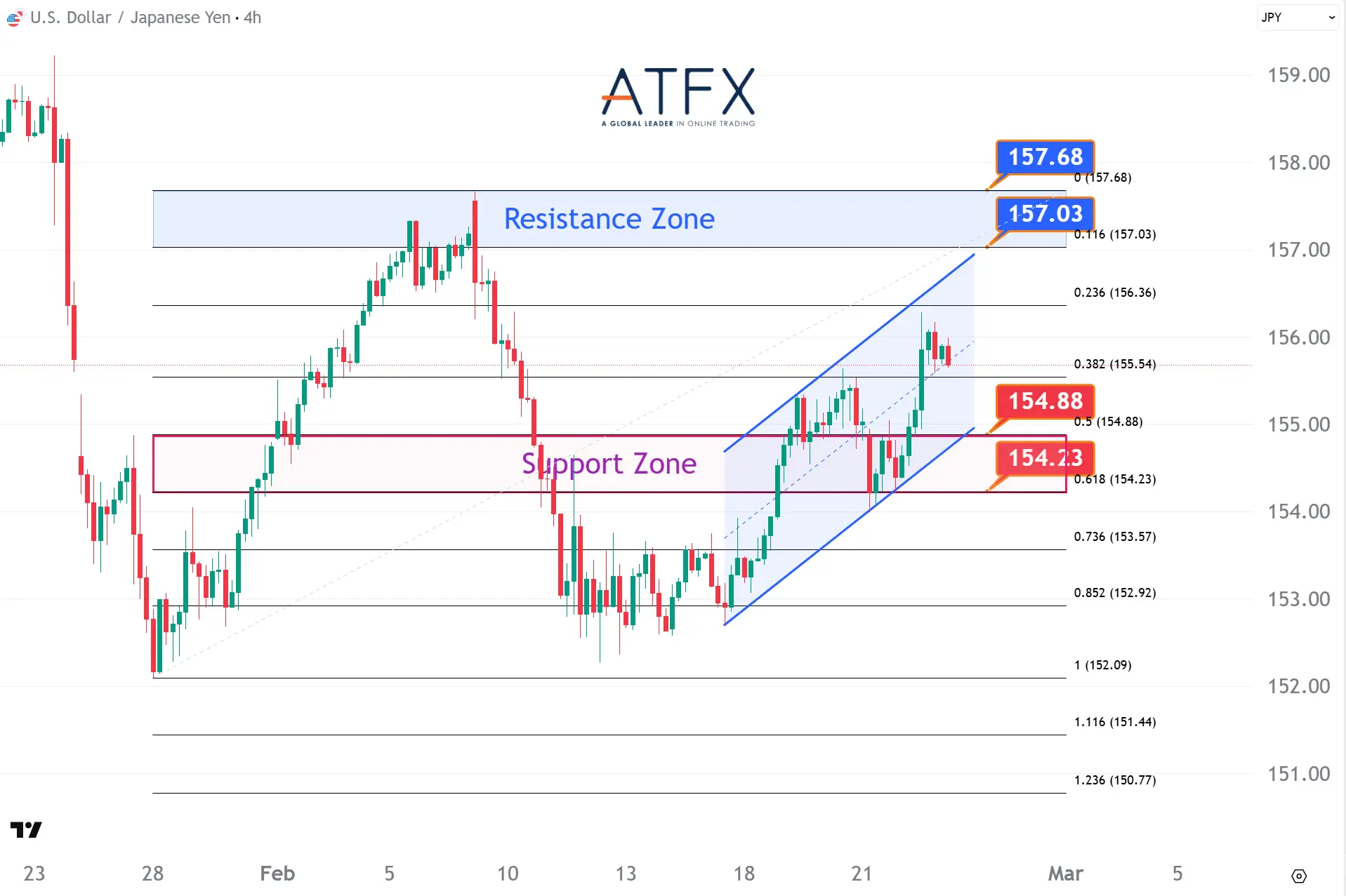 20260225 美元兑日元 Keys Instruments
