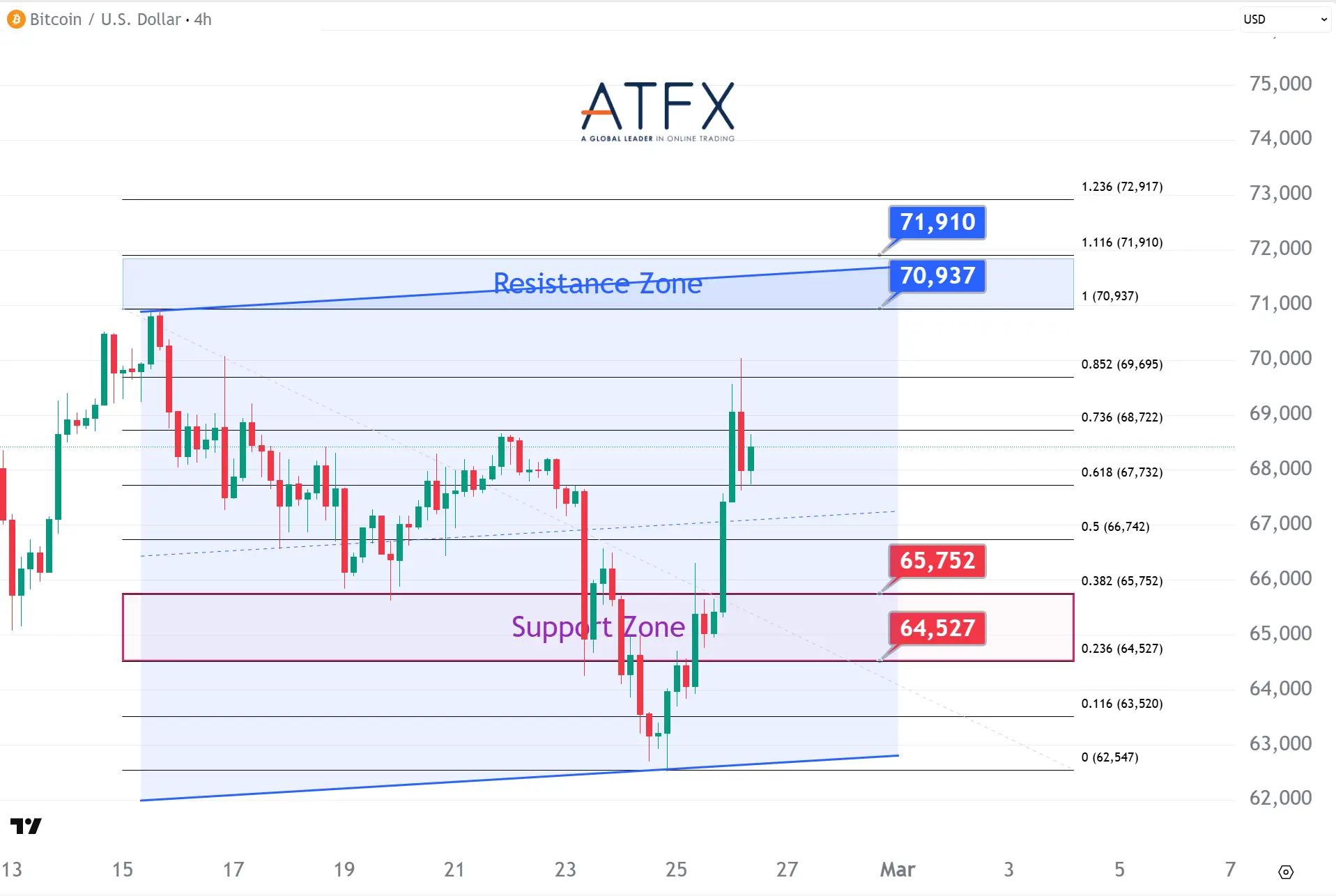 20260226 BTC Keys Instruments