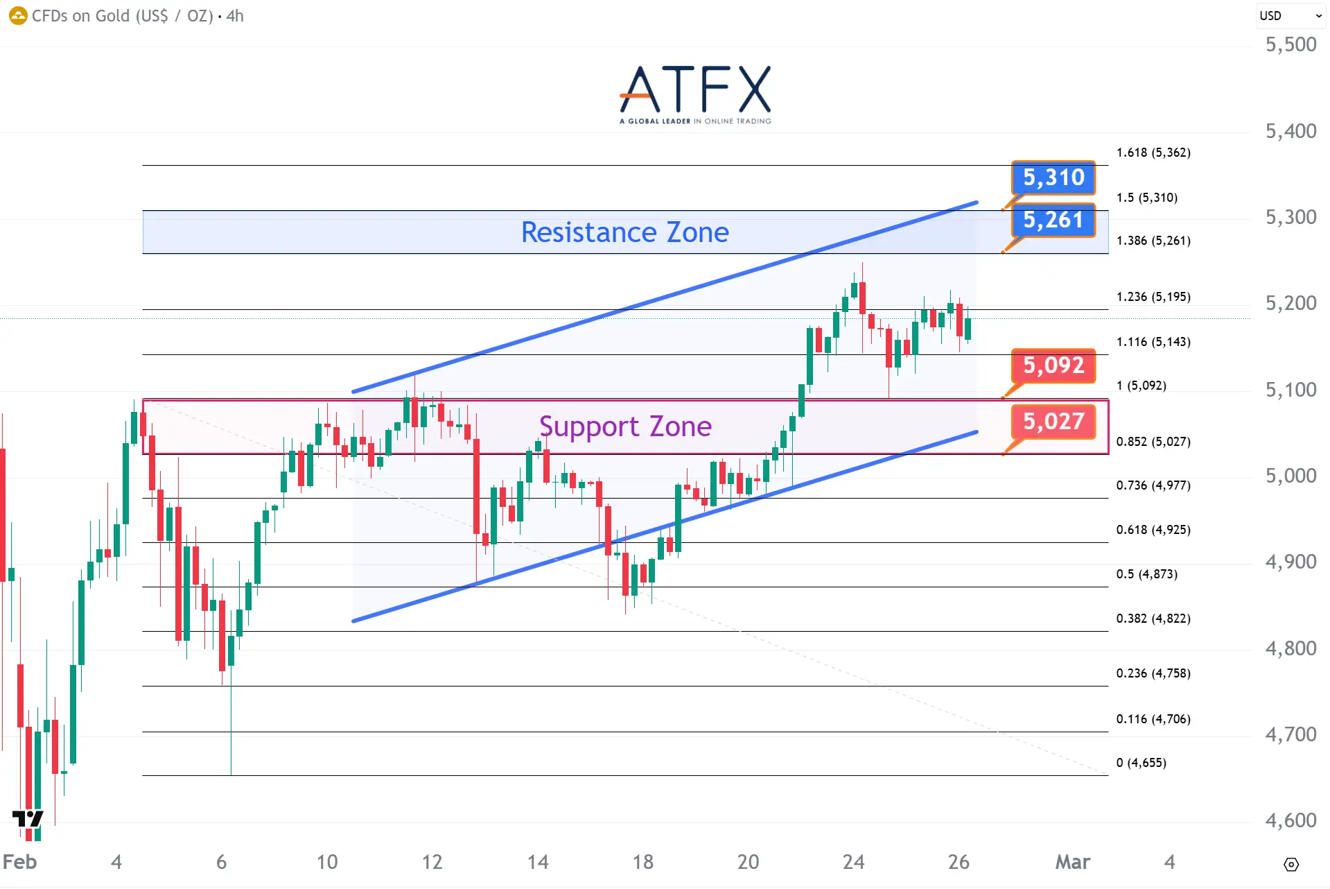 20260226 Spot Gold Keys Instruments