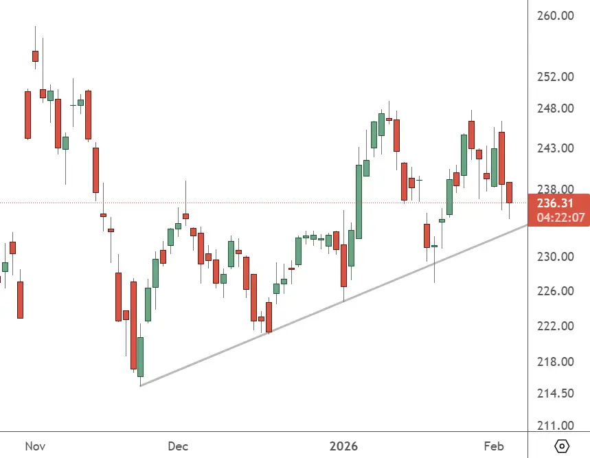 Amazon Shares are Lower Ahead of Q4 Earnings
