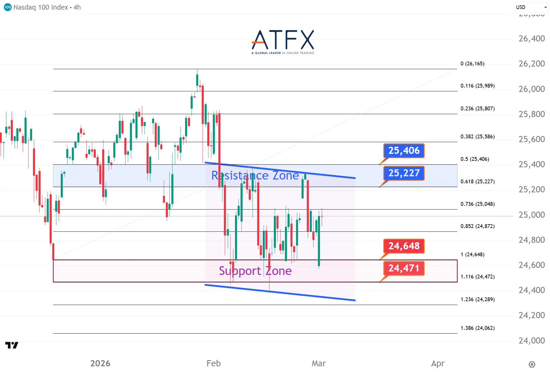 20260303 NASDAQ 100 Keys Instruments